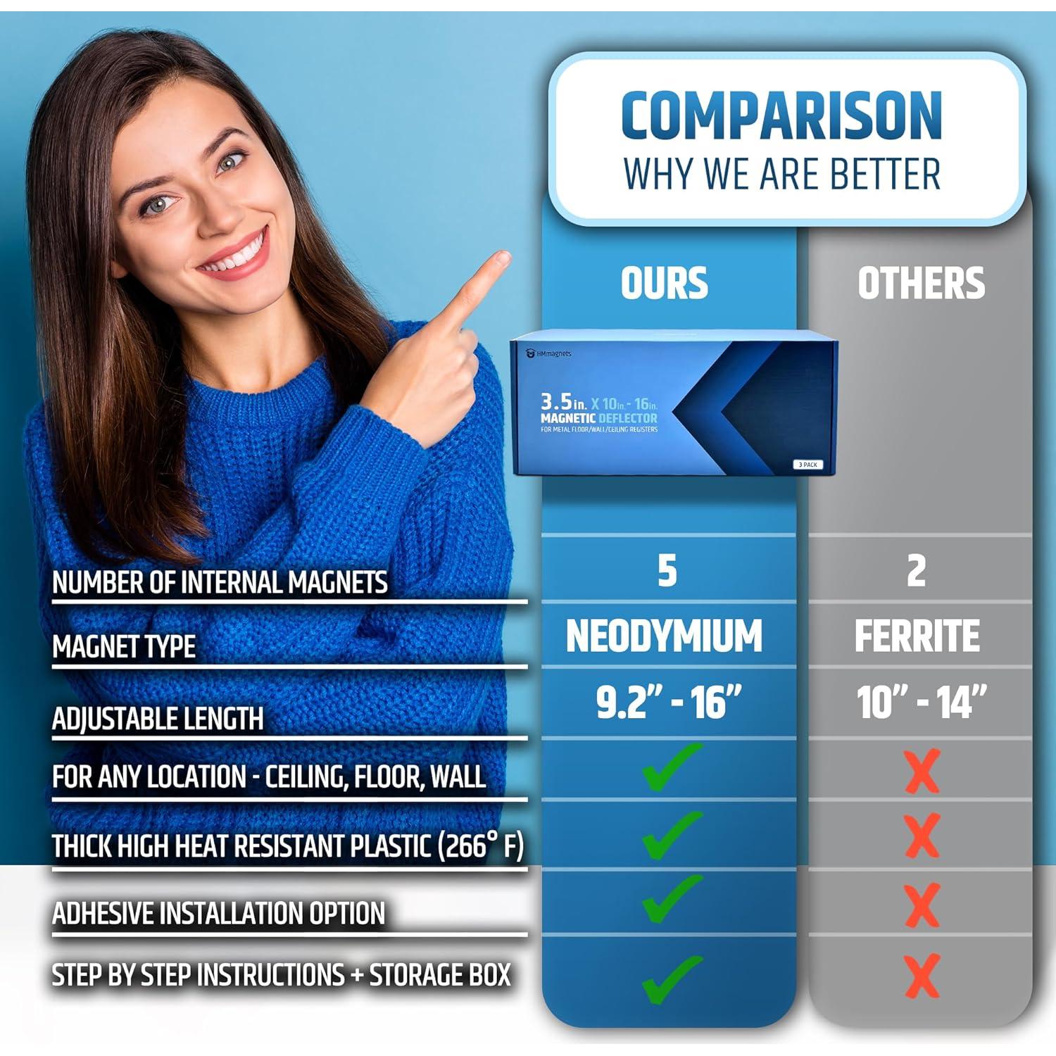 Deflector de Aire Magnético HMmagnets Ajustable 23.4-40.6 cm - Paquete de 2