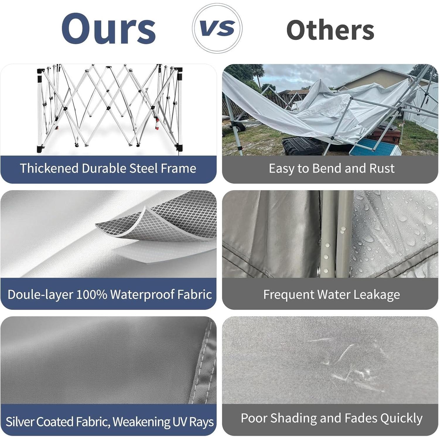 Carpa Plegable PHONWHON 2.44x2.44m Azul Marino Impermeable