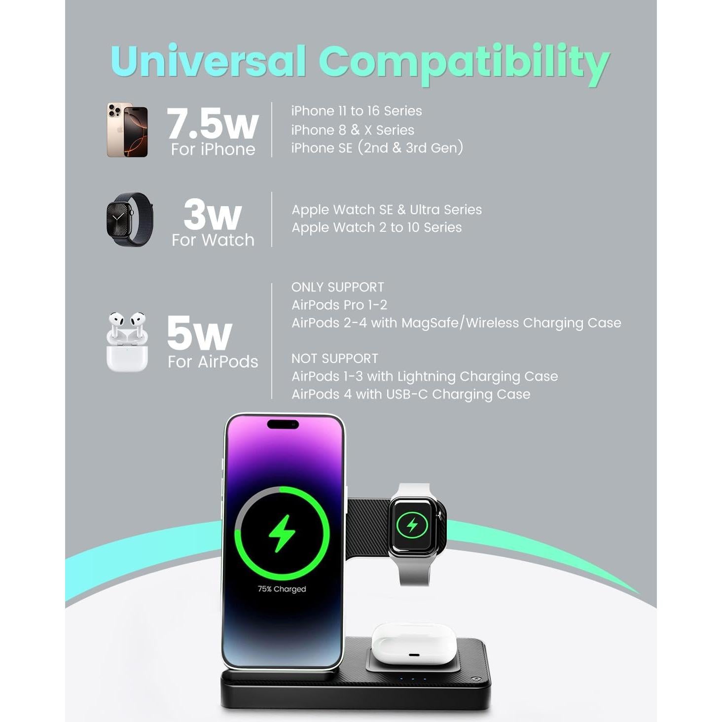 Estación de Carga Inalámbrica GETPALS W336 3 en 1 para iPhone