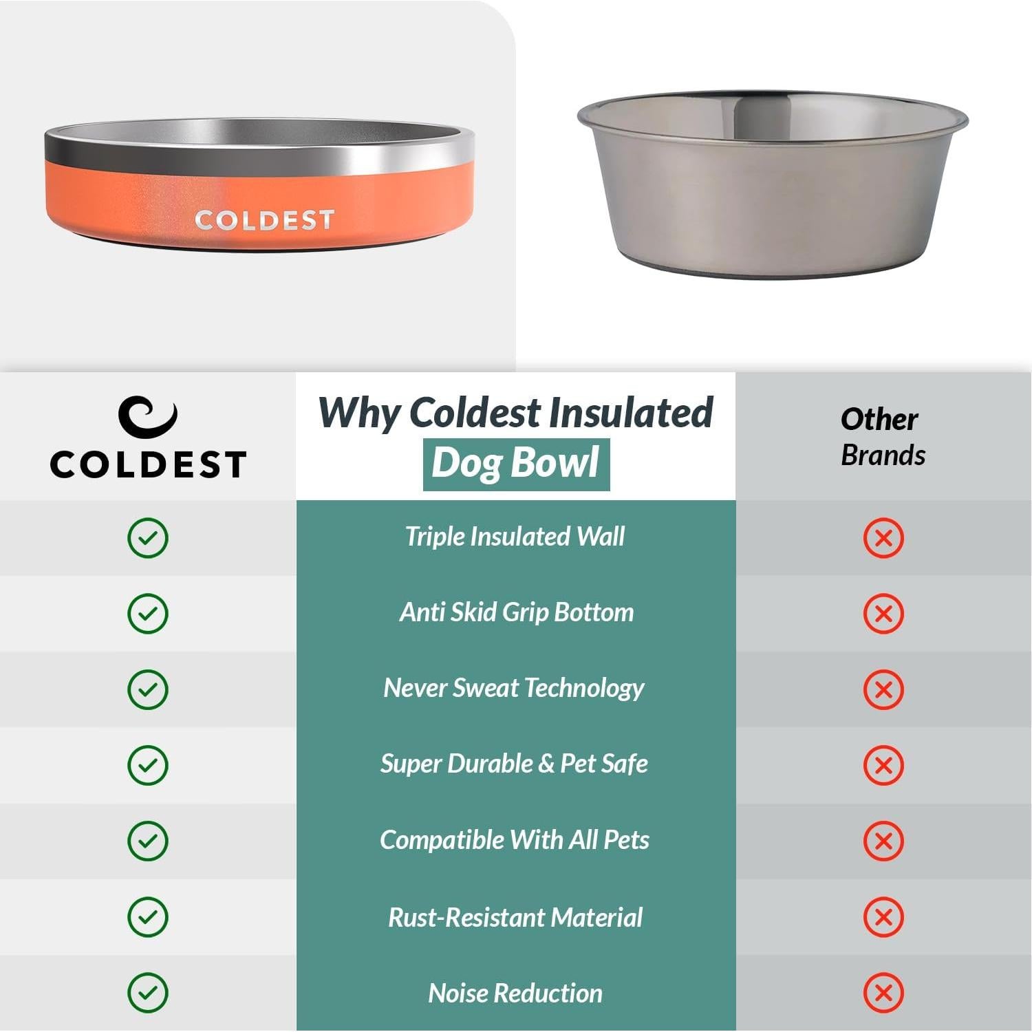 Tazón para Perros The Coldest Water 620 ml Antideslizante