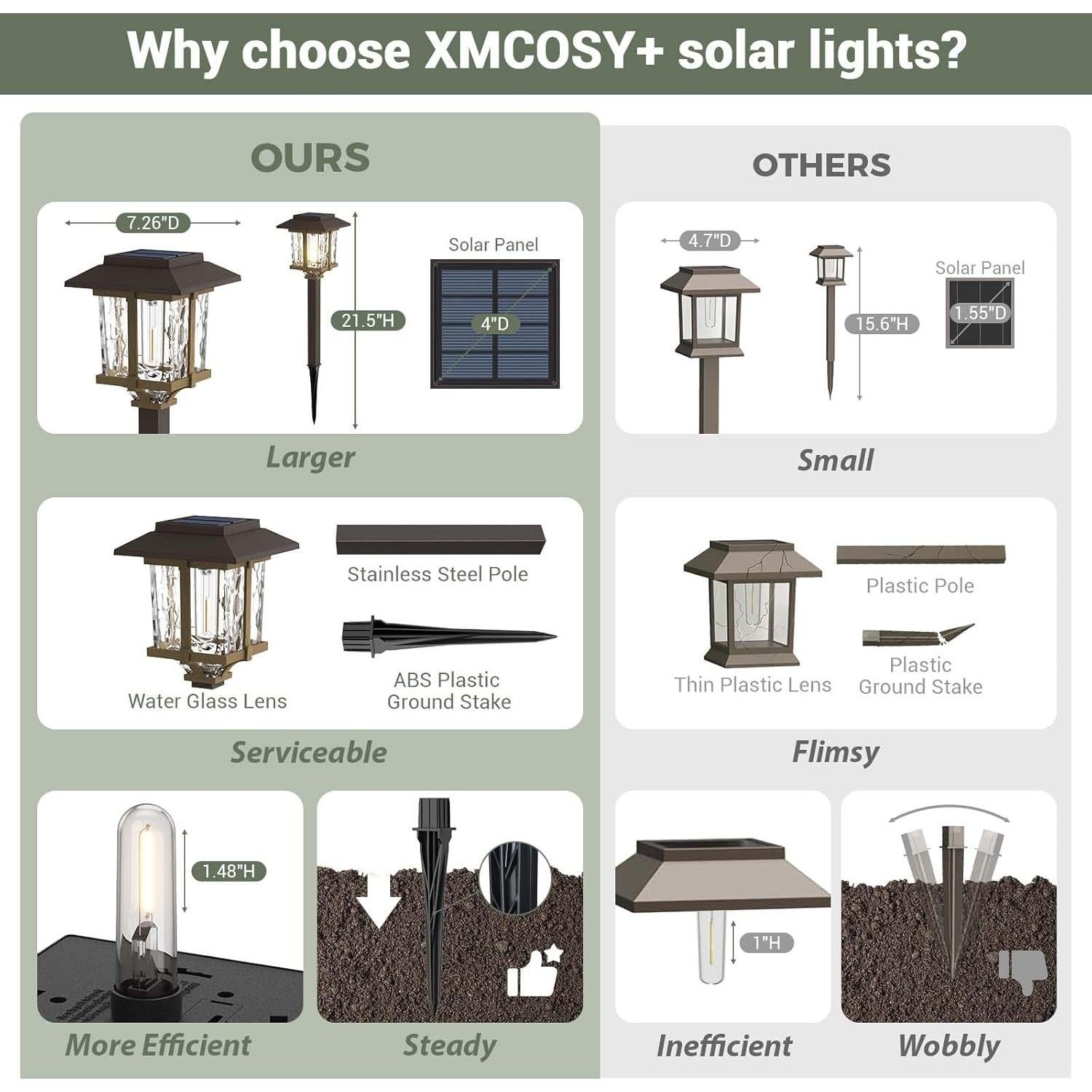 Luces Solares XMCOSY+ para Jardín y Senderos IP65 - 6 Pzas