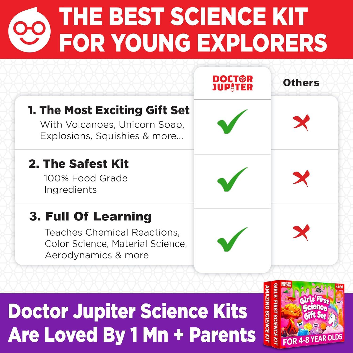 Kit de Ciencia para Niñas Doctor Jupiter - Juego de Regalo 4+ Años