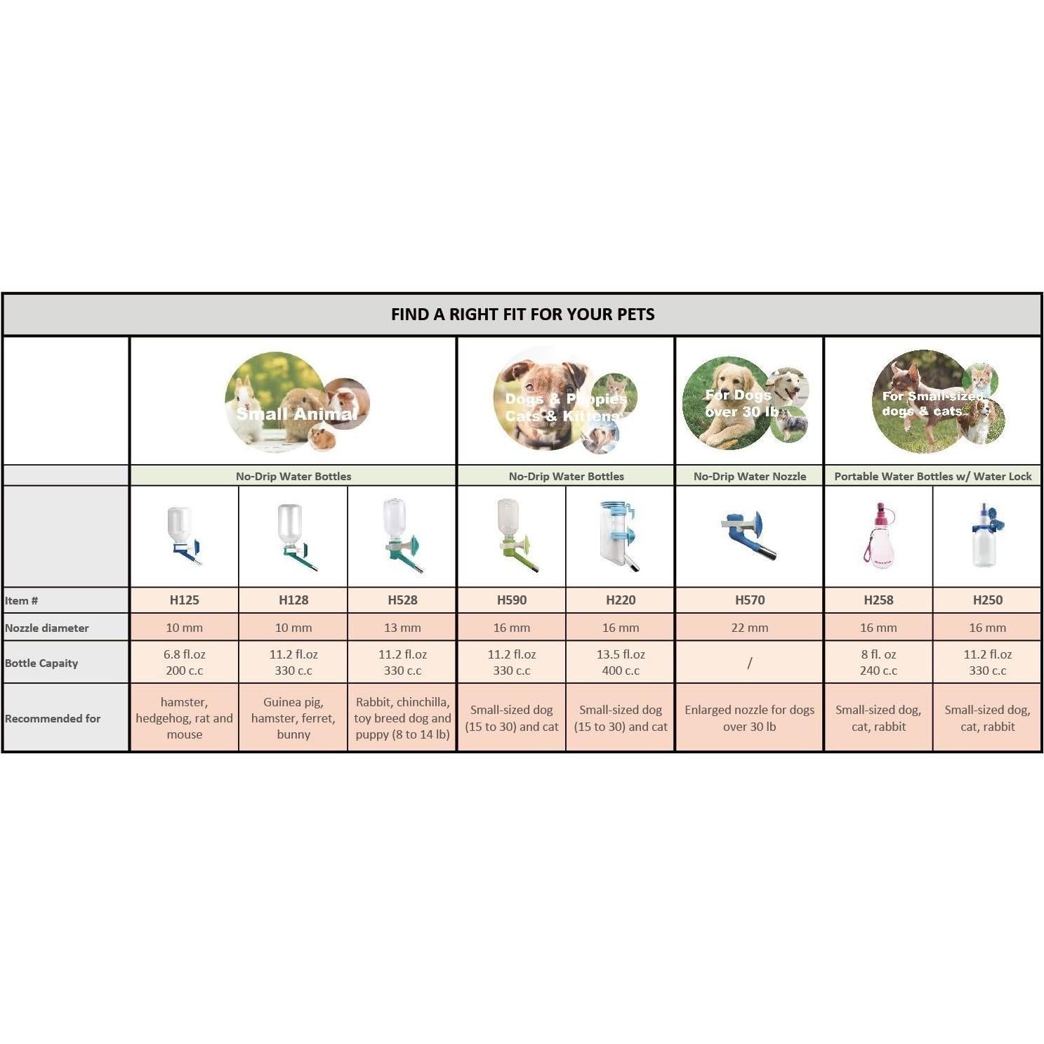 Botella de Agua Choco Nose 0.38L Sin Goteo para Mascotas