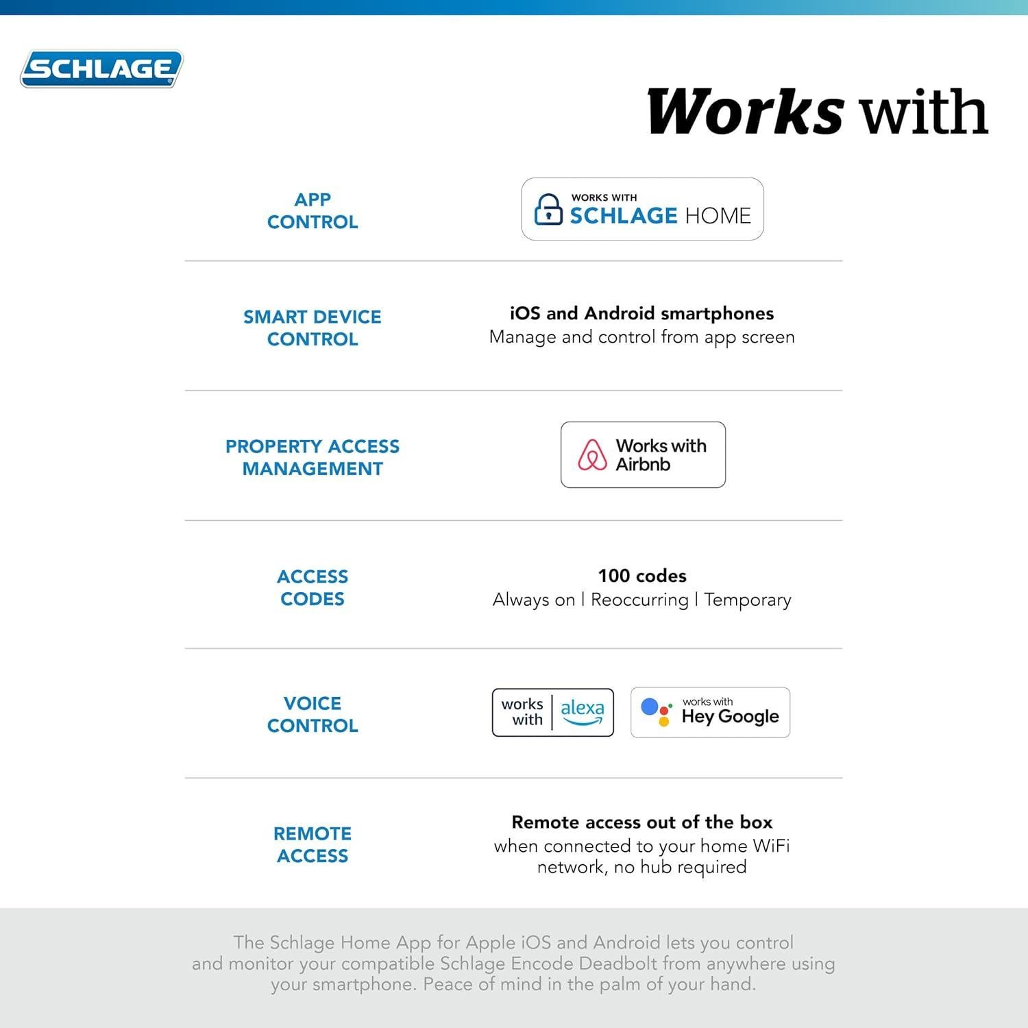 Cerradura Inteligente WiFi Schlage Encode Century Cromo