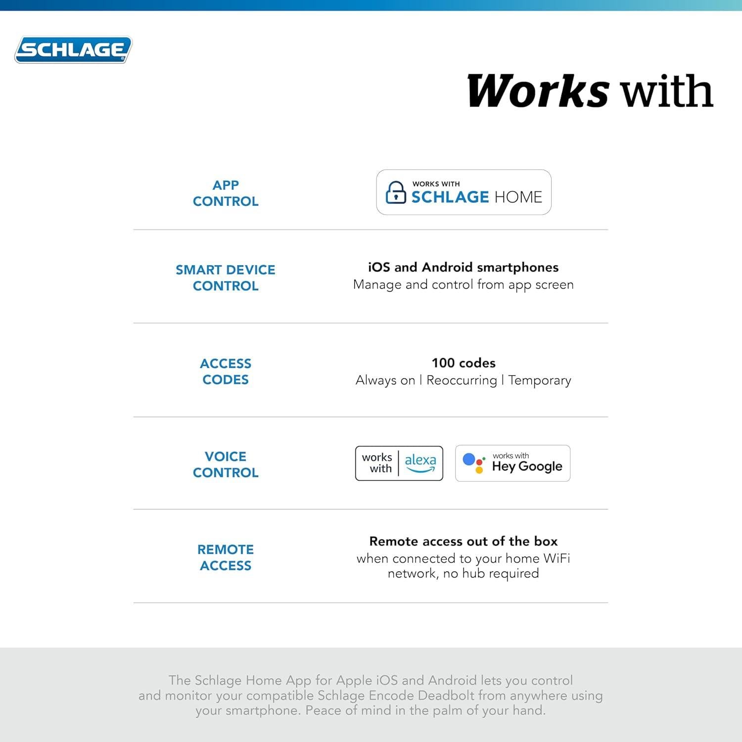 Cerradura Inteligente WiFi Schlage Encode Century Cromo
