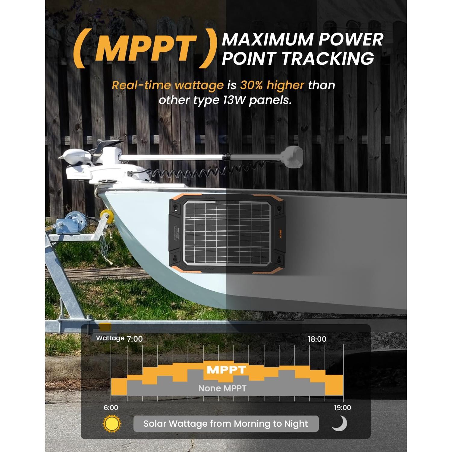 Cargador Solar BALDR 12V 13W Doble Cara Impermeable