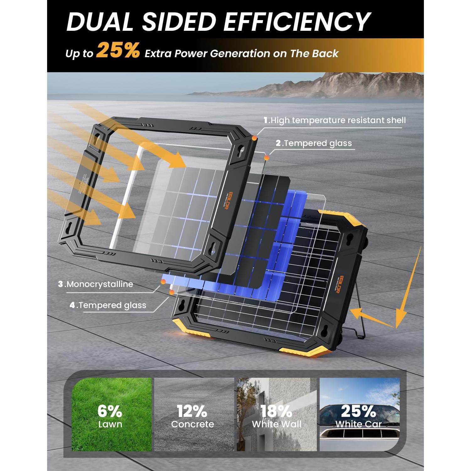 Cargador Solar BALDR 12V 13W Doble Cara Impermeable