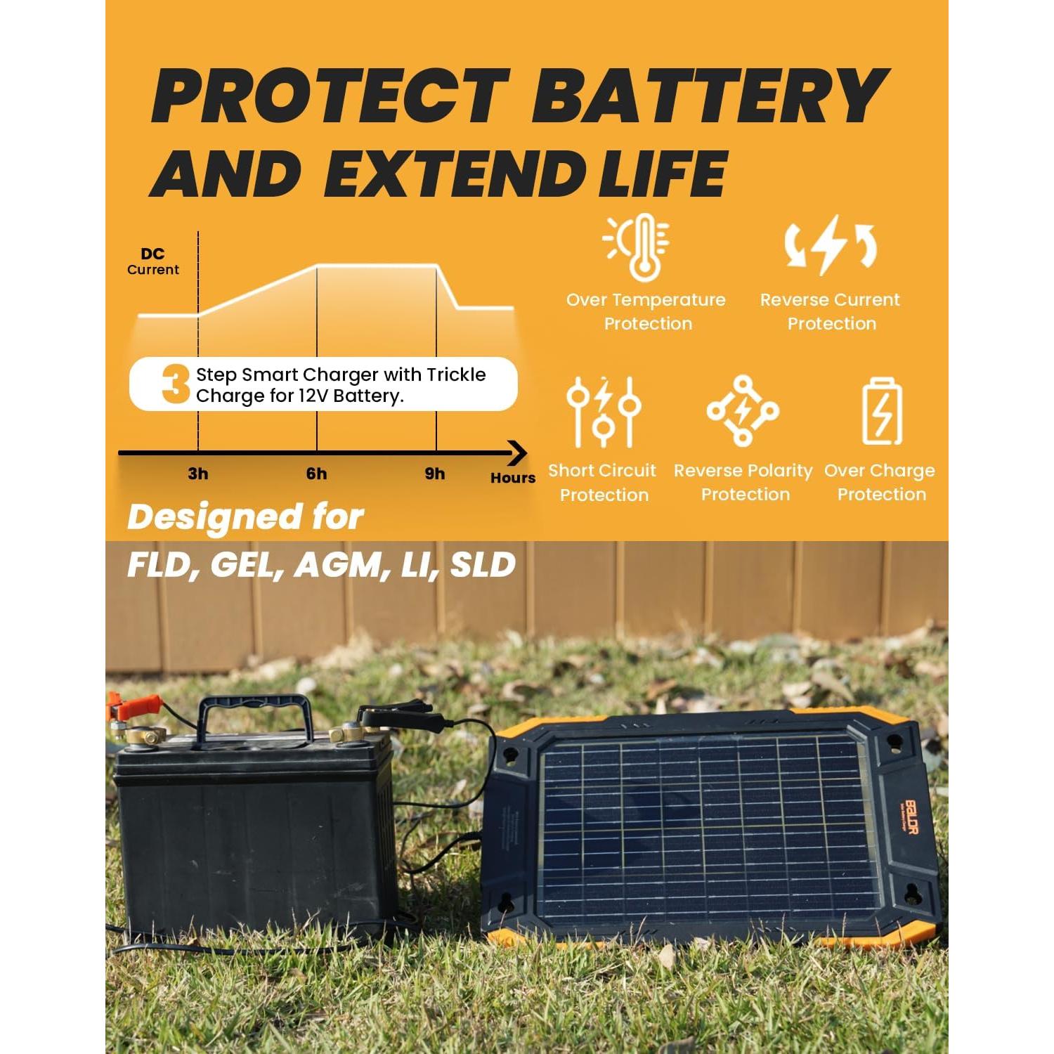 Cargador Solar BALDR 12V 13W Doble Cara Impermeable