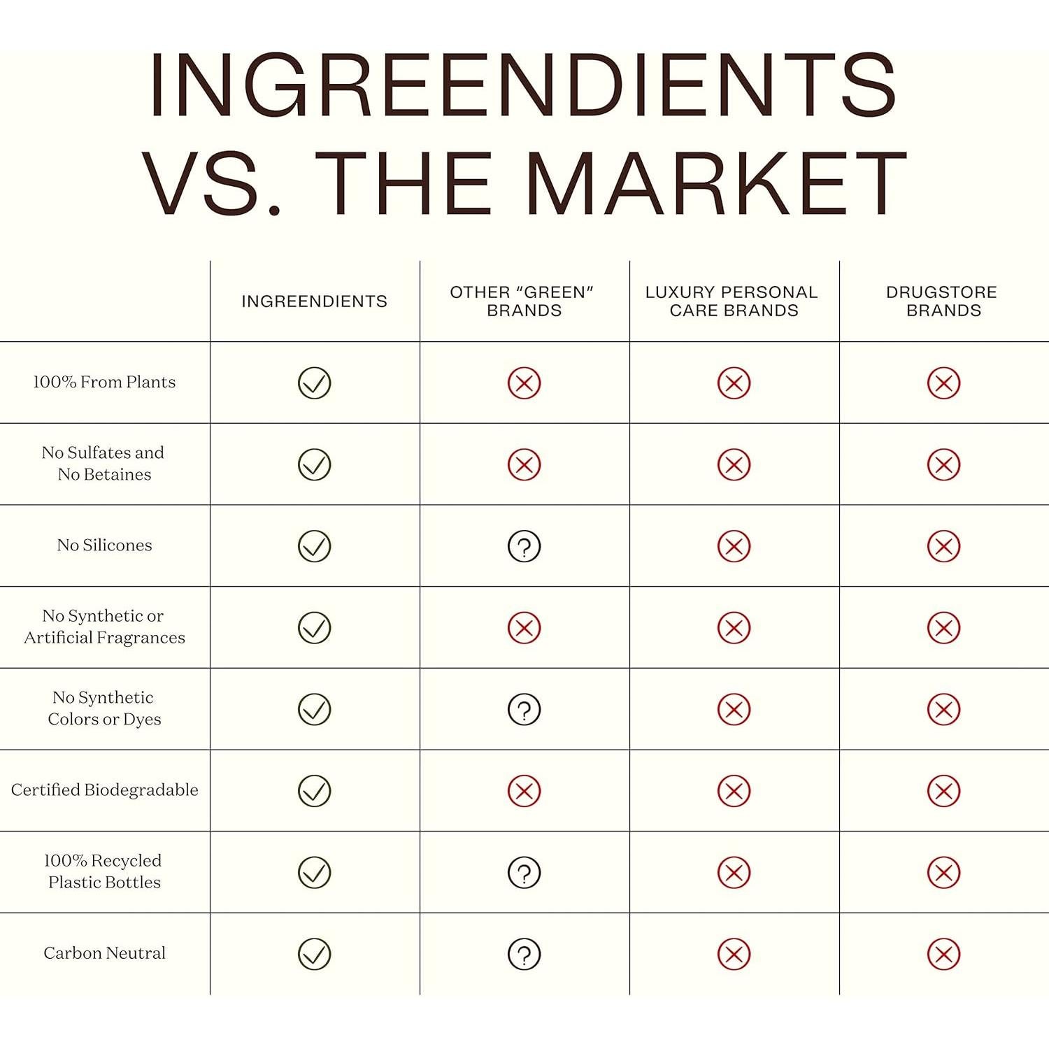 Acondicionador Orgánico Ingreendients 277ml - Libre de Sulfatos