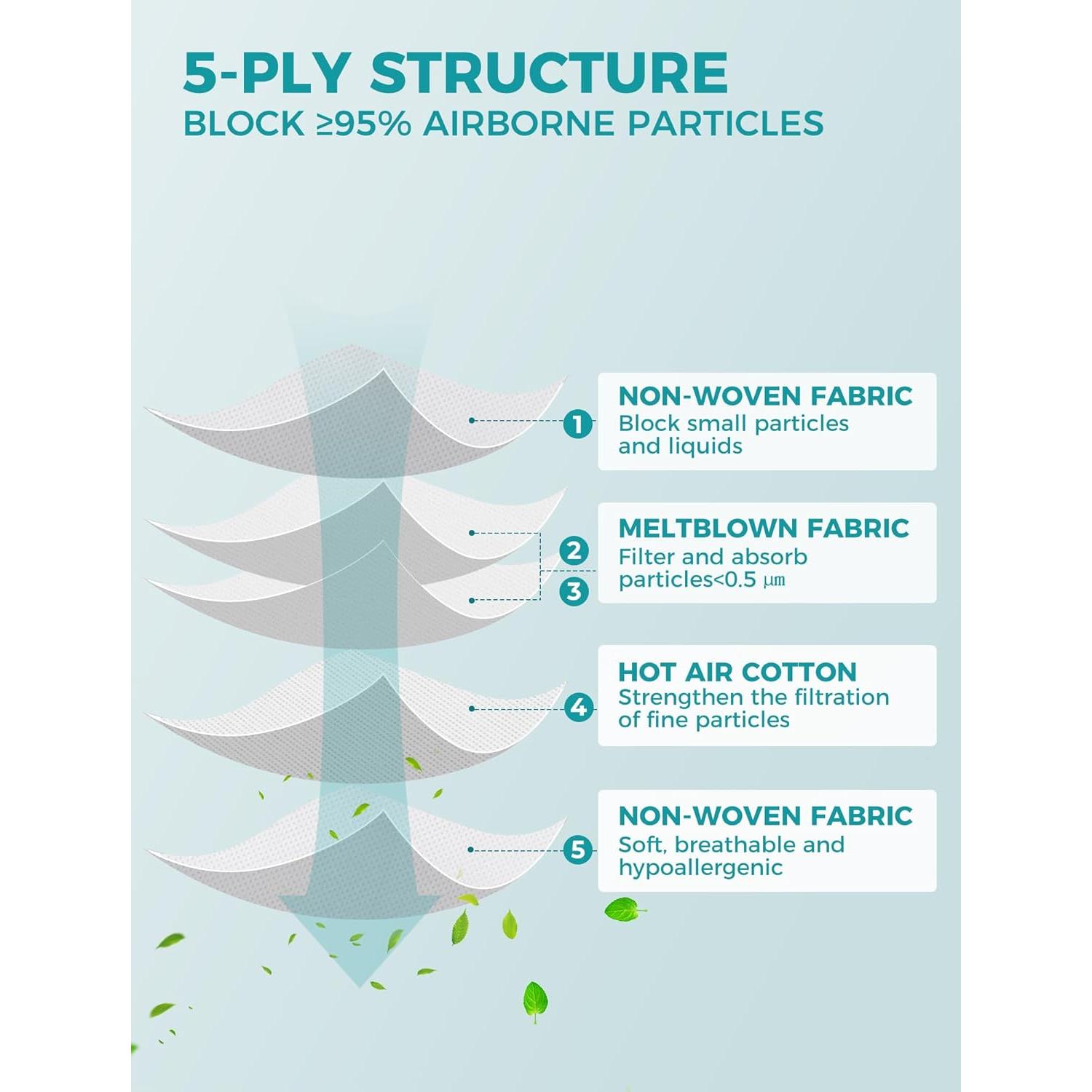 Mascarillas KN95 TOPMAX Paquete de 50 Adulto Negro 95% Filtración