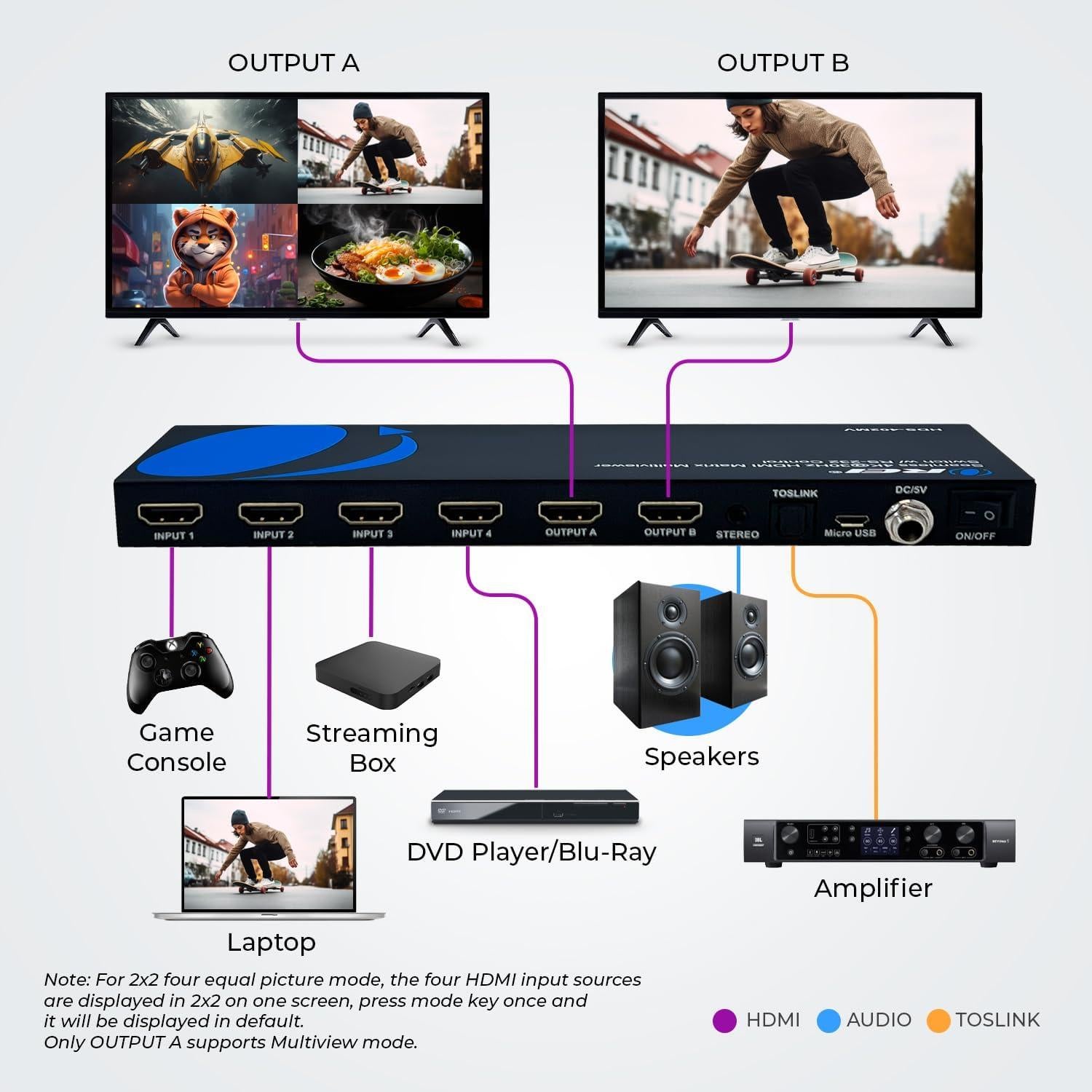 Conmutador HDMI 4 en 2 OREI HDS-402MV 4K PIP Control Remoto