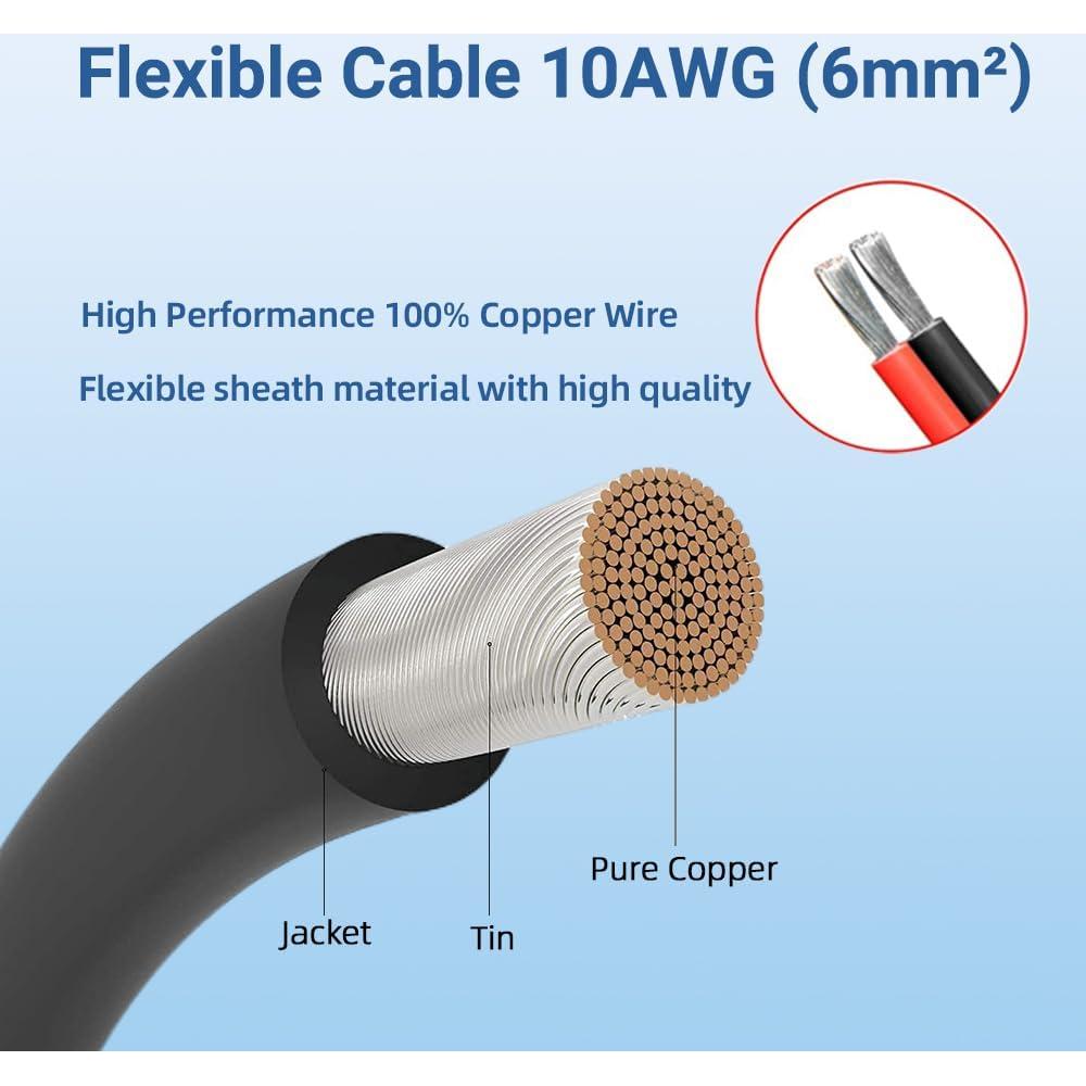 Glandula de Entrada Doble Cable Slocable IP68 con Cable 0.1m 10AWG