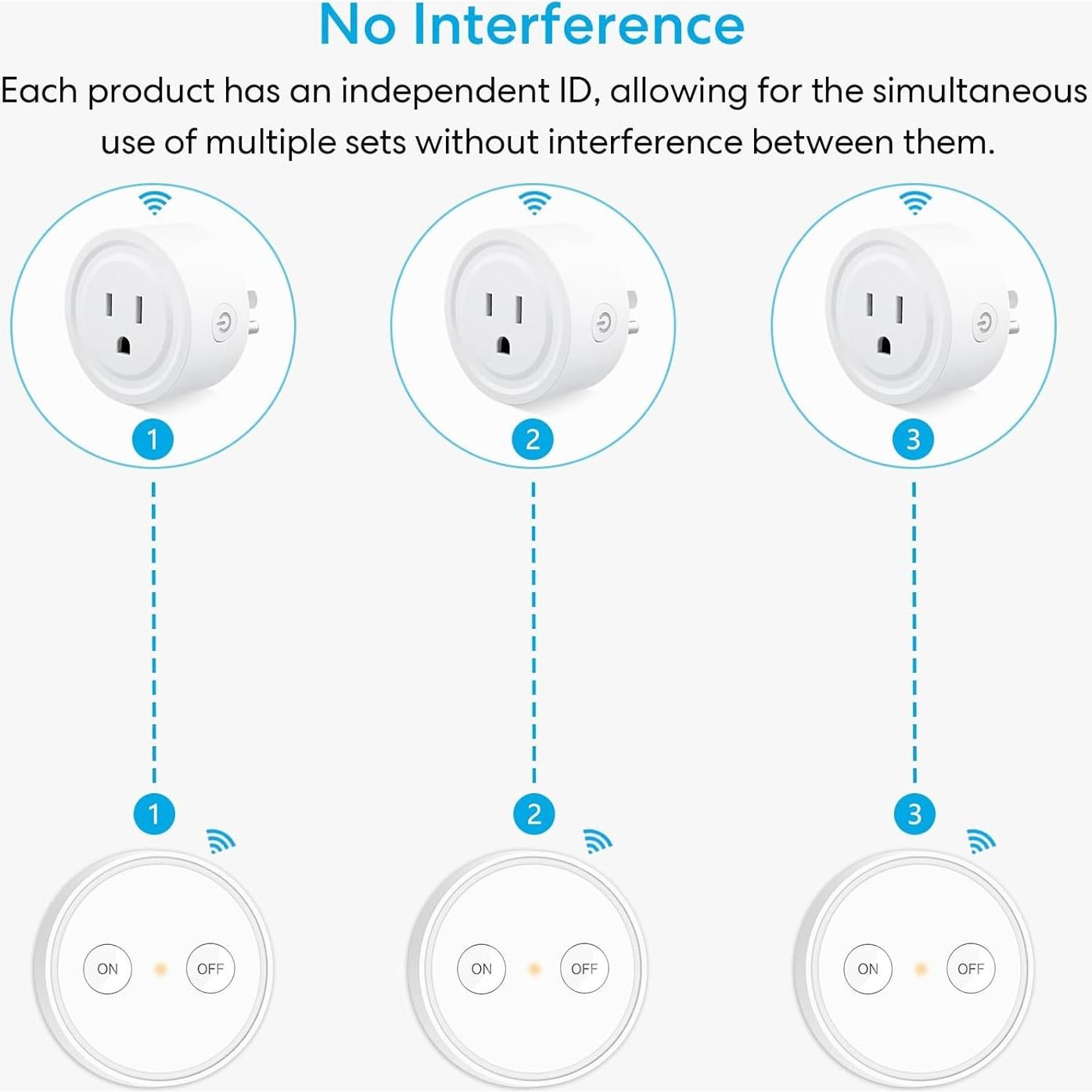 Adaptador de Enchufe Inalámbrico LoraTap con Control Remoto 10A