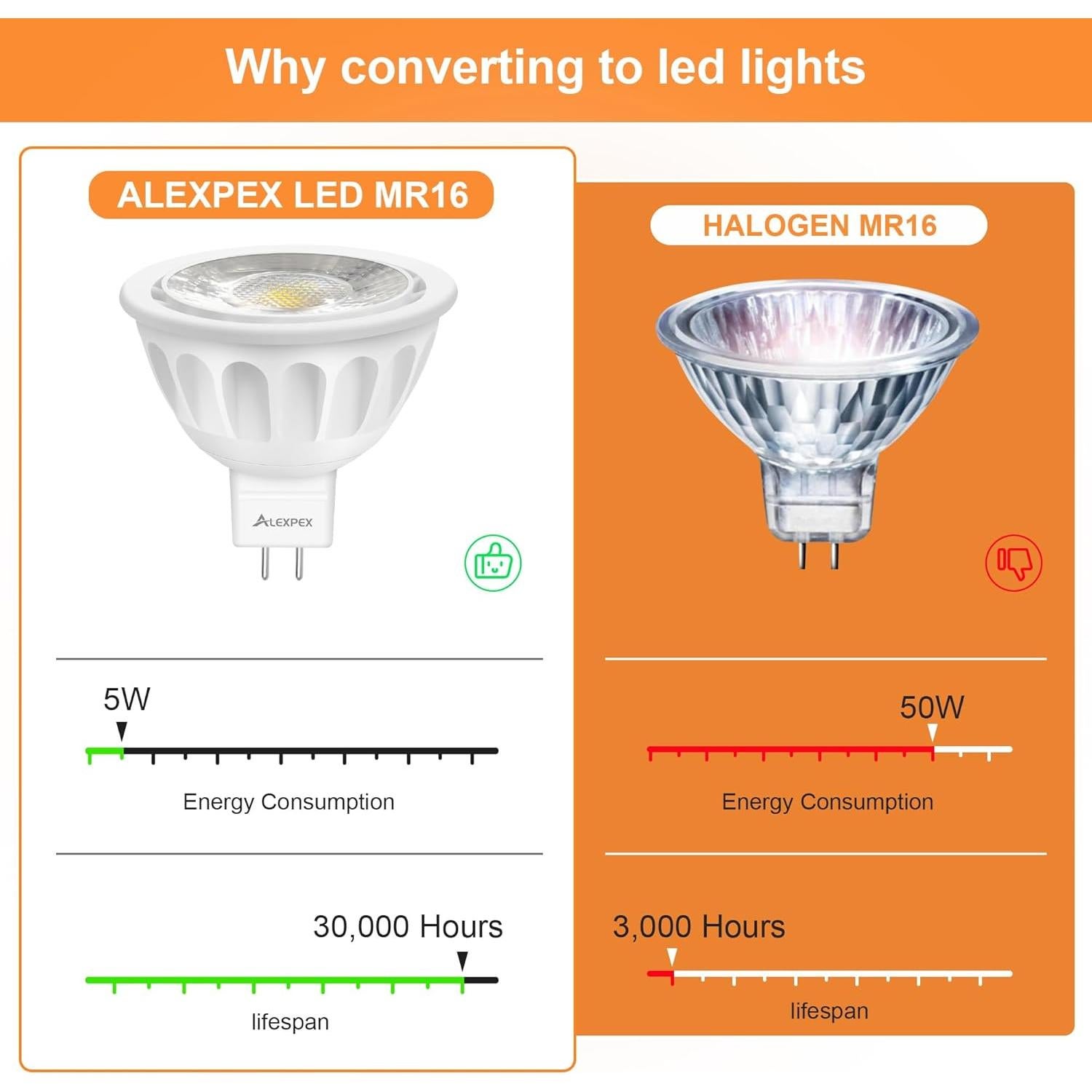 Bombillas LED MR16 Alexpex 10 Unidades 3000K 5W 500LM GU5.3