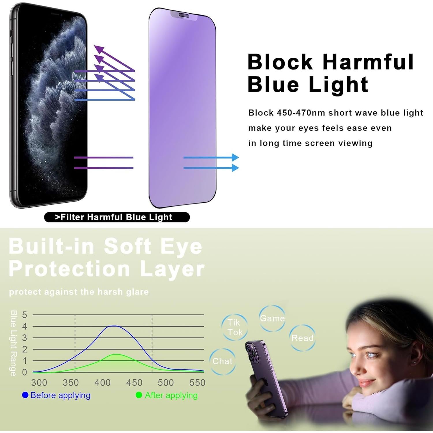 Protector de Pantalla Mate Anti Luz Azul SY SHANGYAN 2-Pack