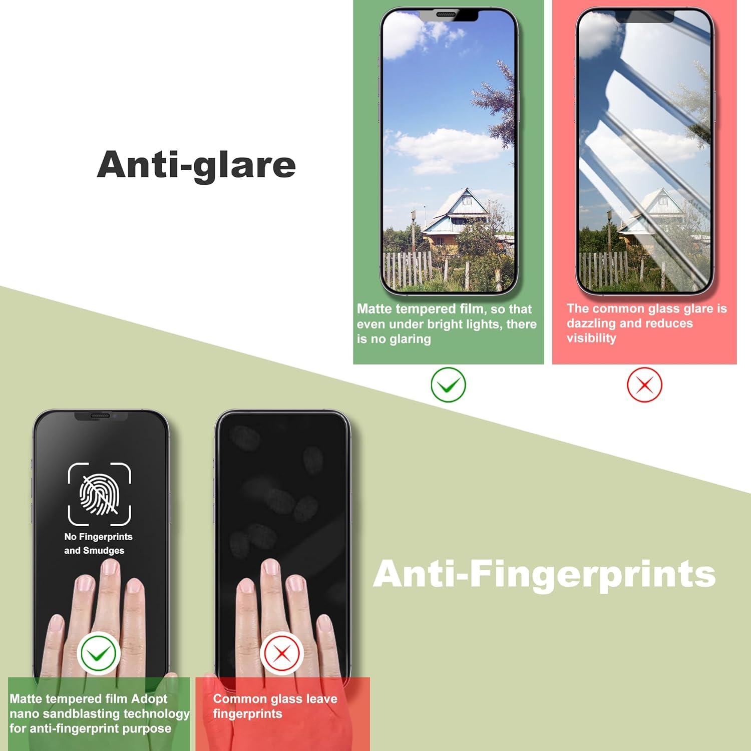 Protector de Pantalla Mate Anti Luz Azul SY SHANGYAN 2-Pack