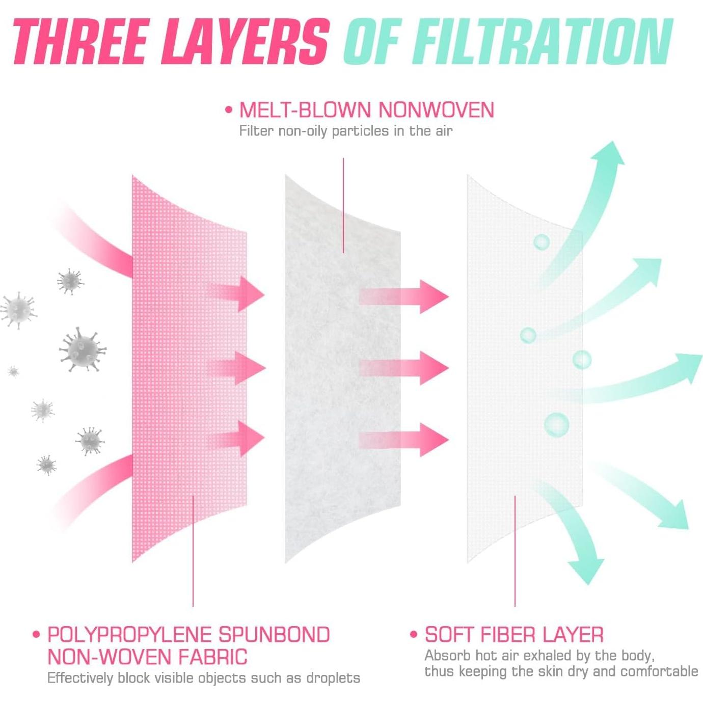 Mascarillas Desechables PM PERFORMOTOR 50 Pcs Rosa 3 Capas