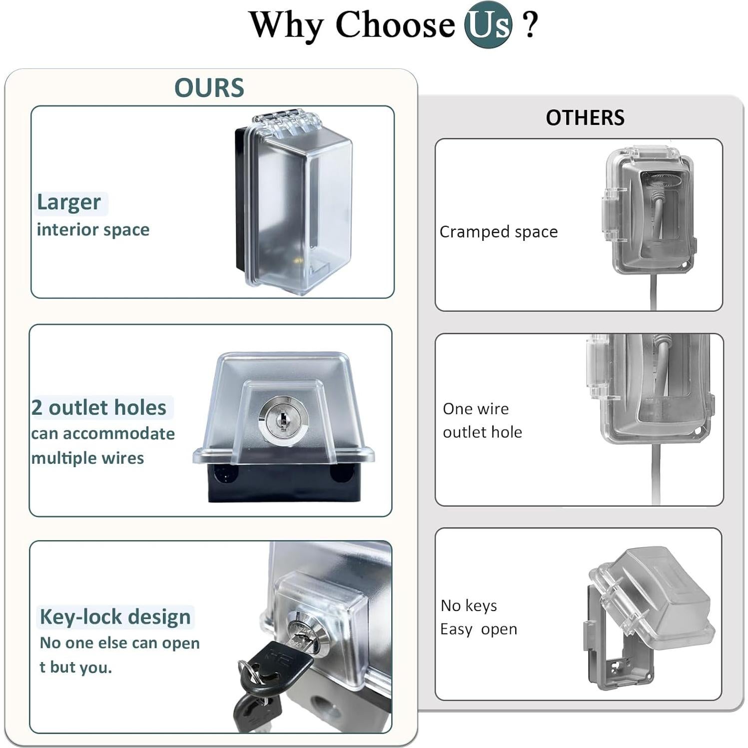 Cubierta de Enchufe Eléctrico Impermeable PILISPARK 1 Gang
