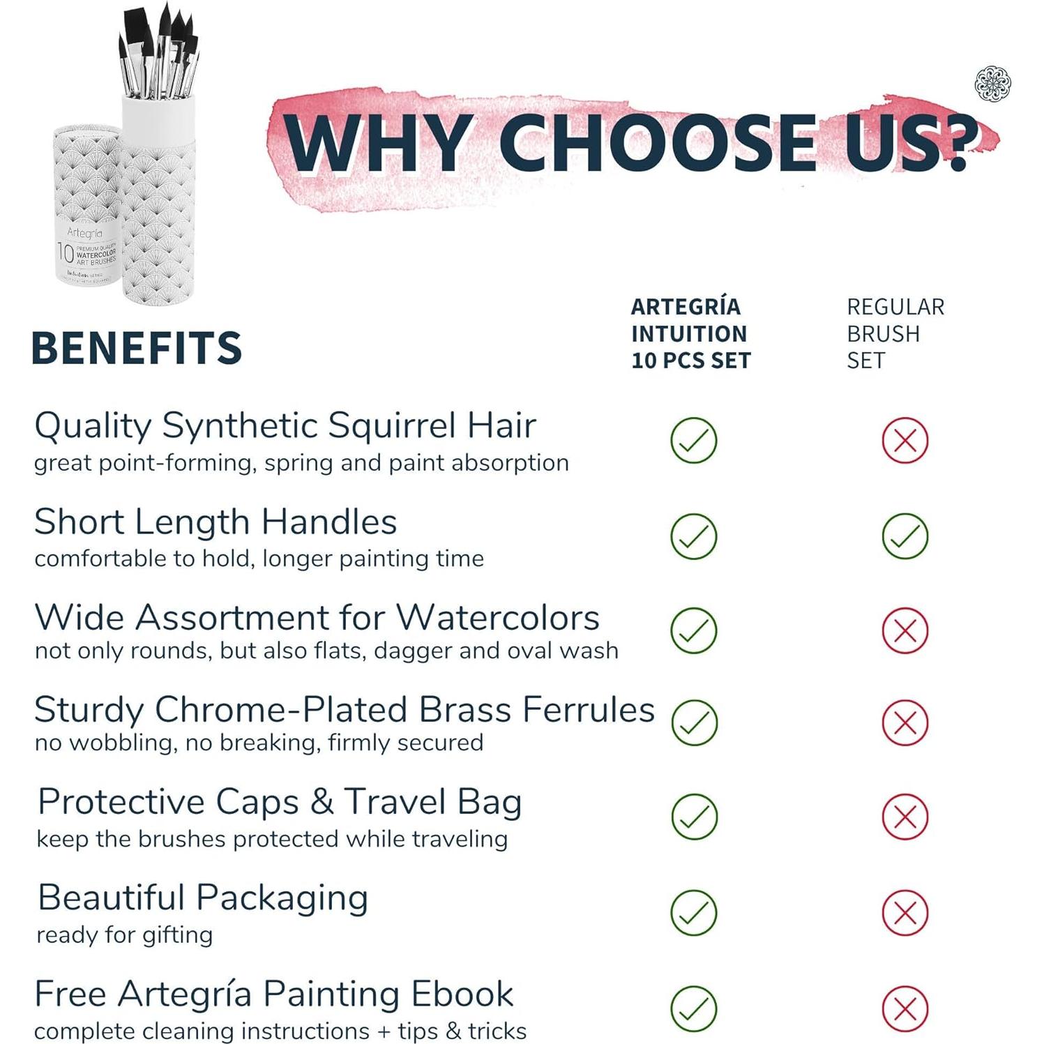 Juego de Pinceles de Acuarela ARTEGRIA 10 Piezas Sintéticas