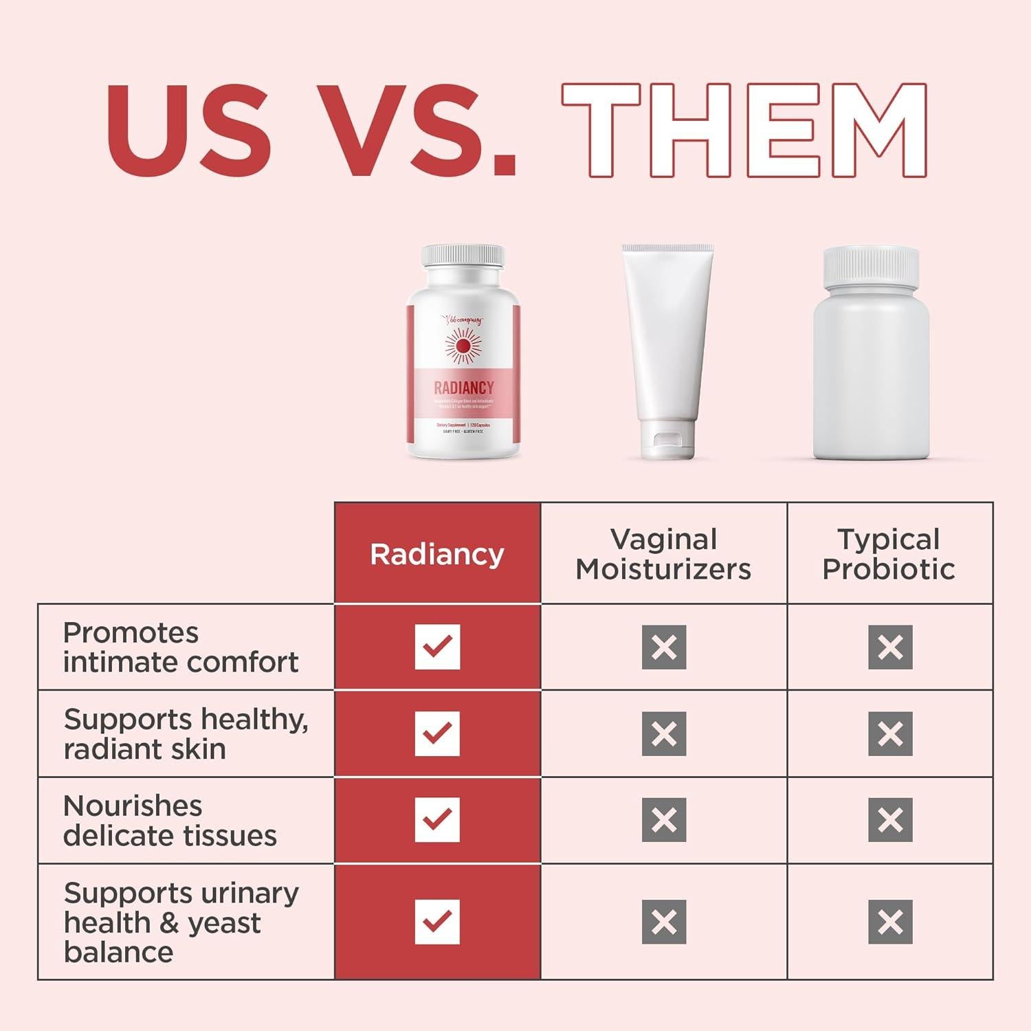 Probioticos Vaginales BB Company Radiancy 120 Ct | Equilibrio pH