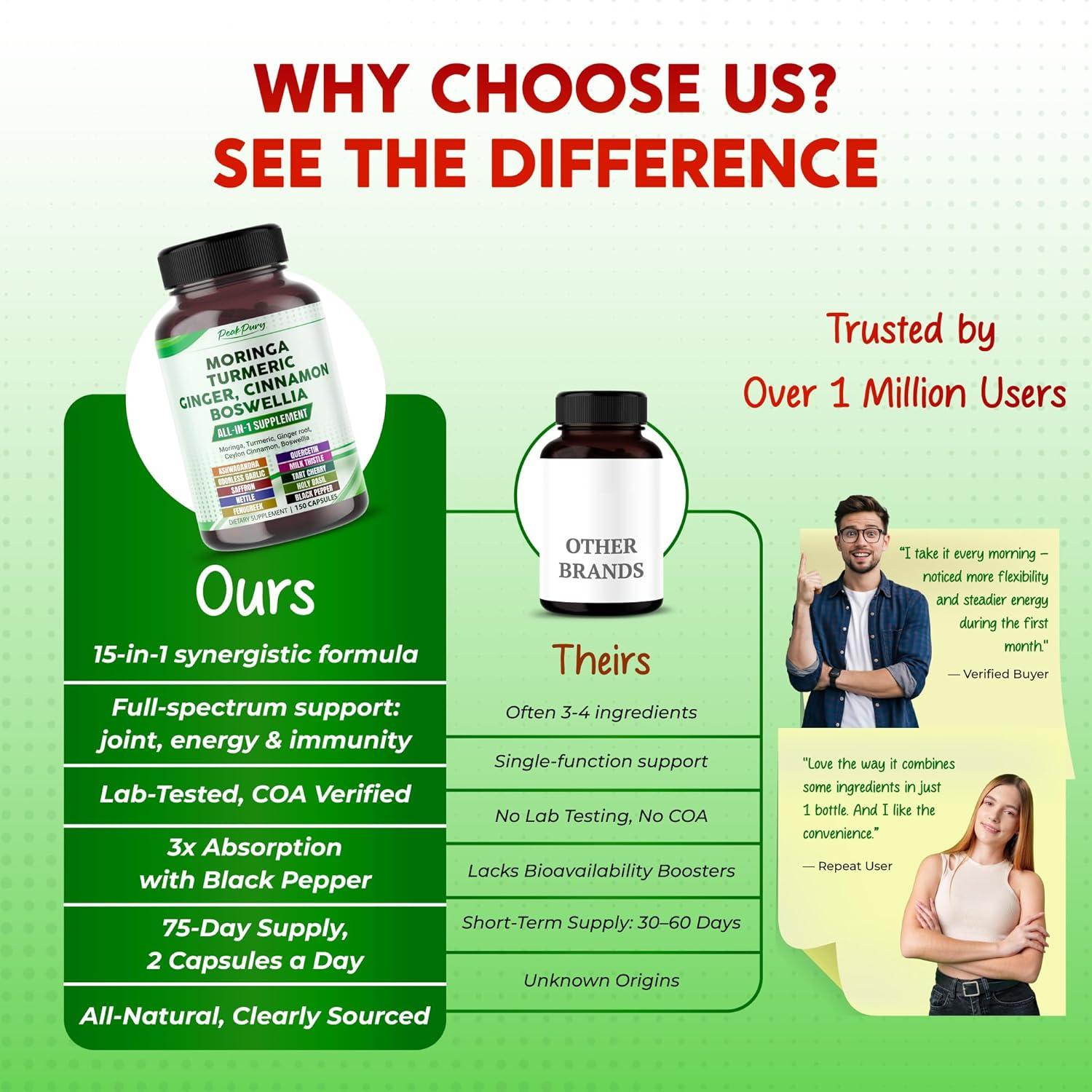 Suplemento de Moringa PeakPury 150 Cápsulas - Bienestar Articular