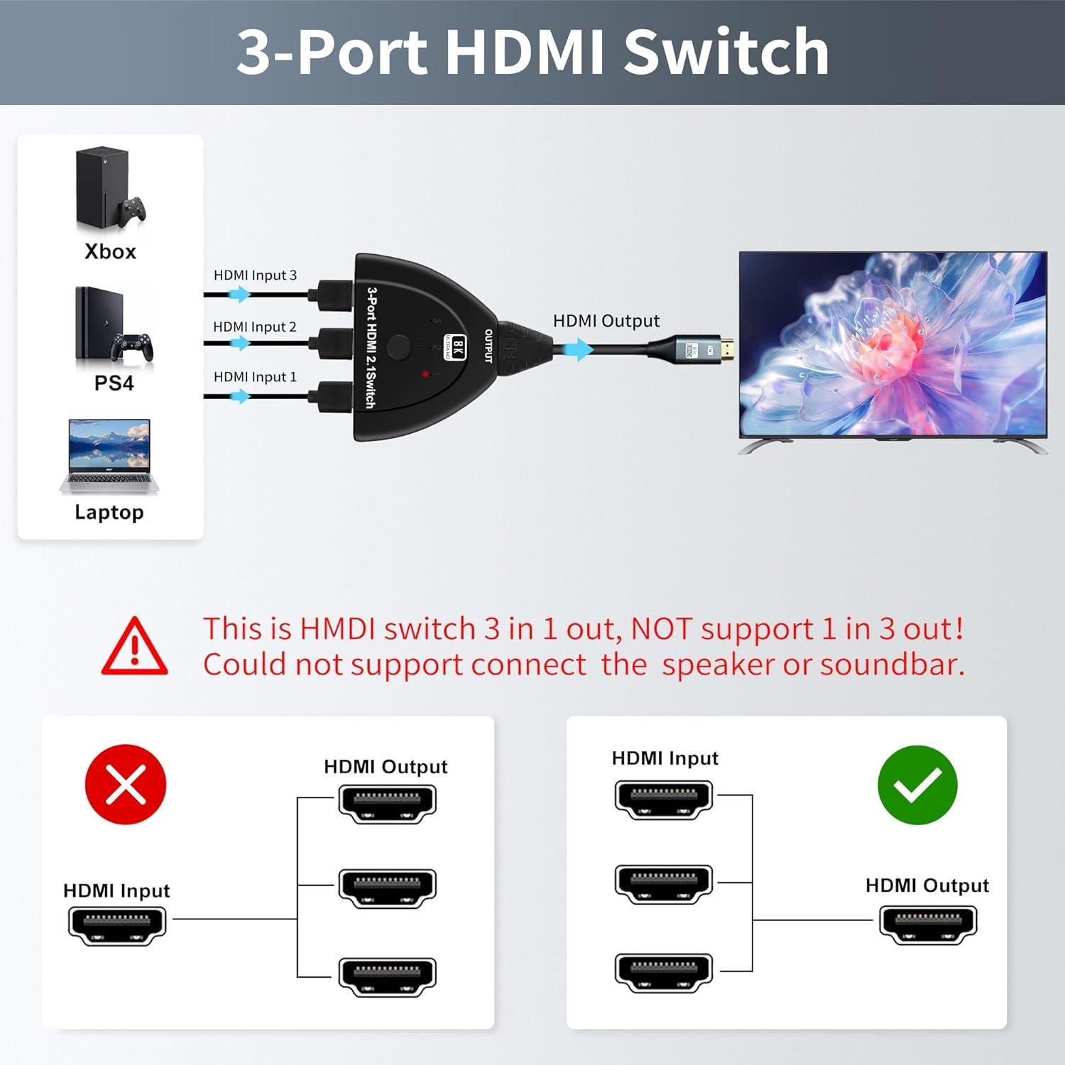 Interruptor HDMI 2.1 NEWCARE 3 en 1 8K@60Hz con Cable 0.88m