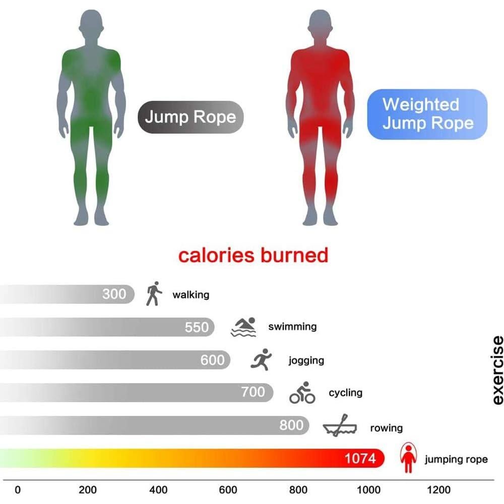 Cuerda de Salto Ajustable Feebo con Rodamiento Antideslizante