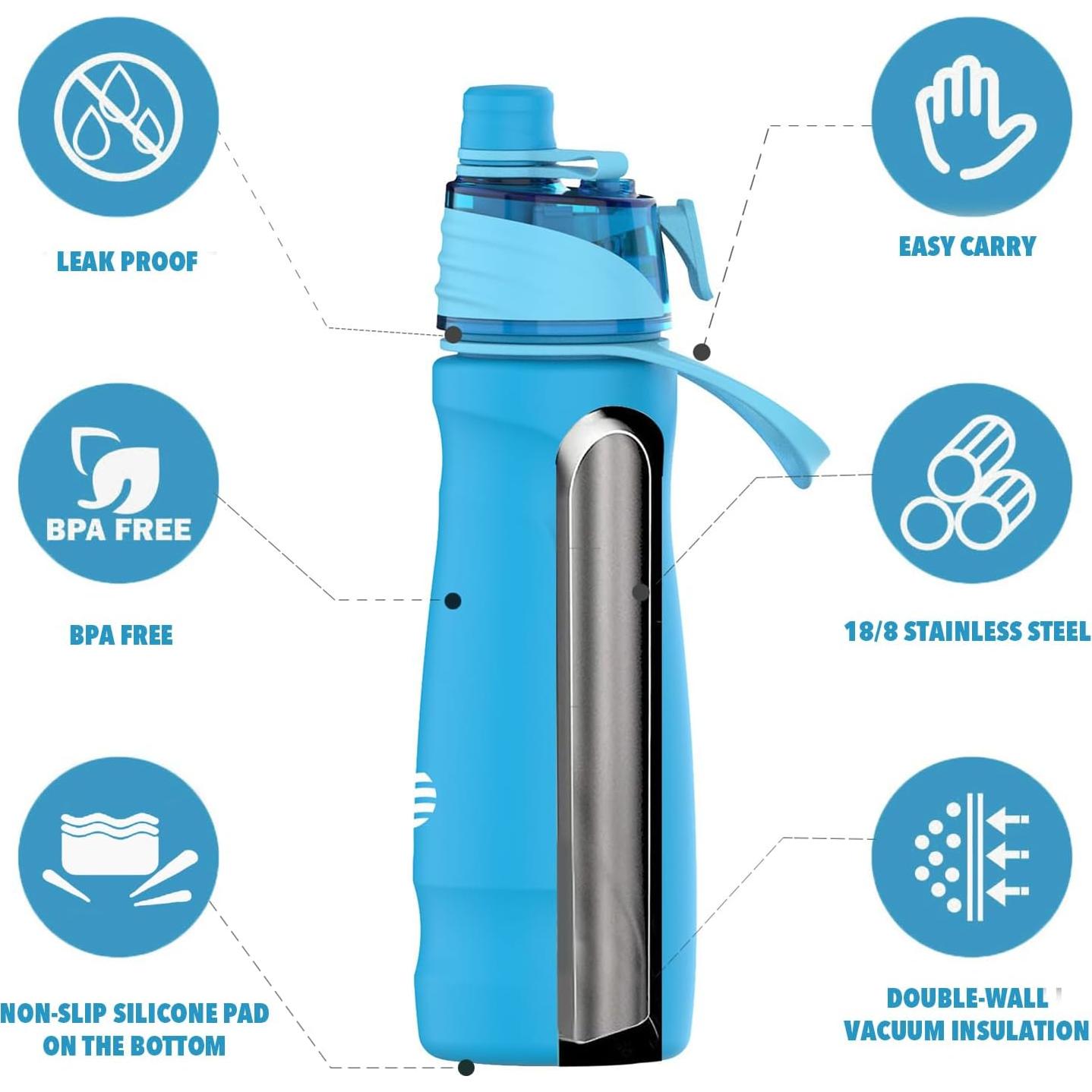 Botella Térmica de Acero Inoxidable CUPYUOOU 24oz Azul Lago