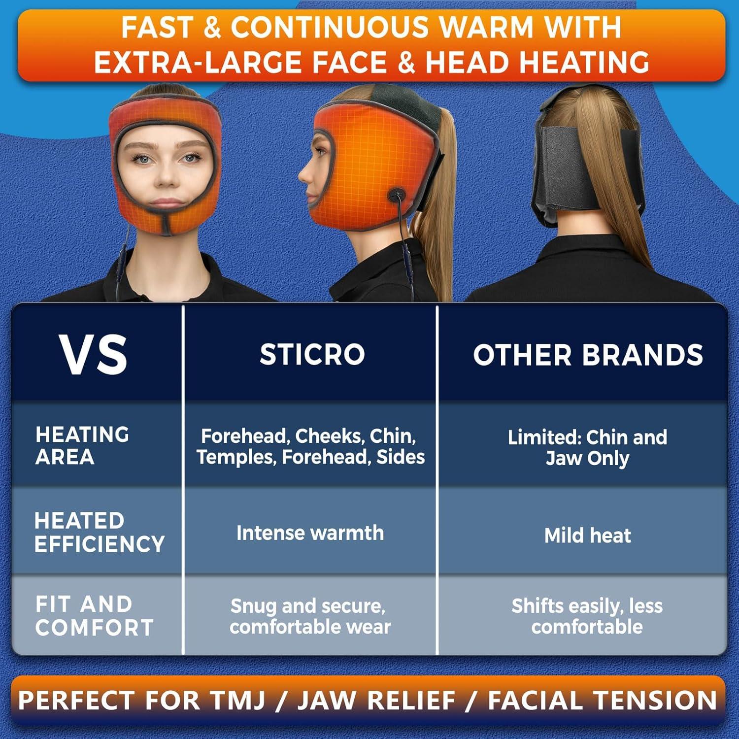 Almohadilla Térmica Eléctrica Sticro TMJ con Calor Húmedo