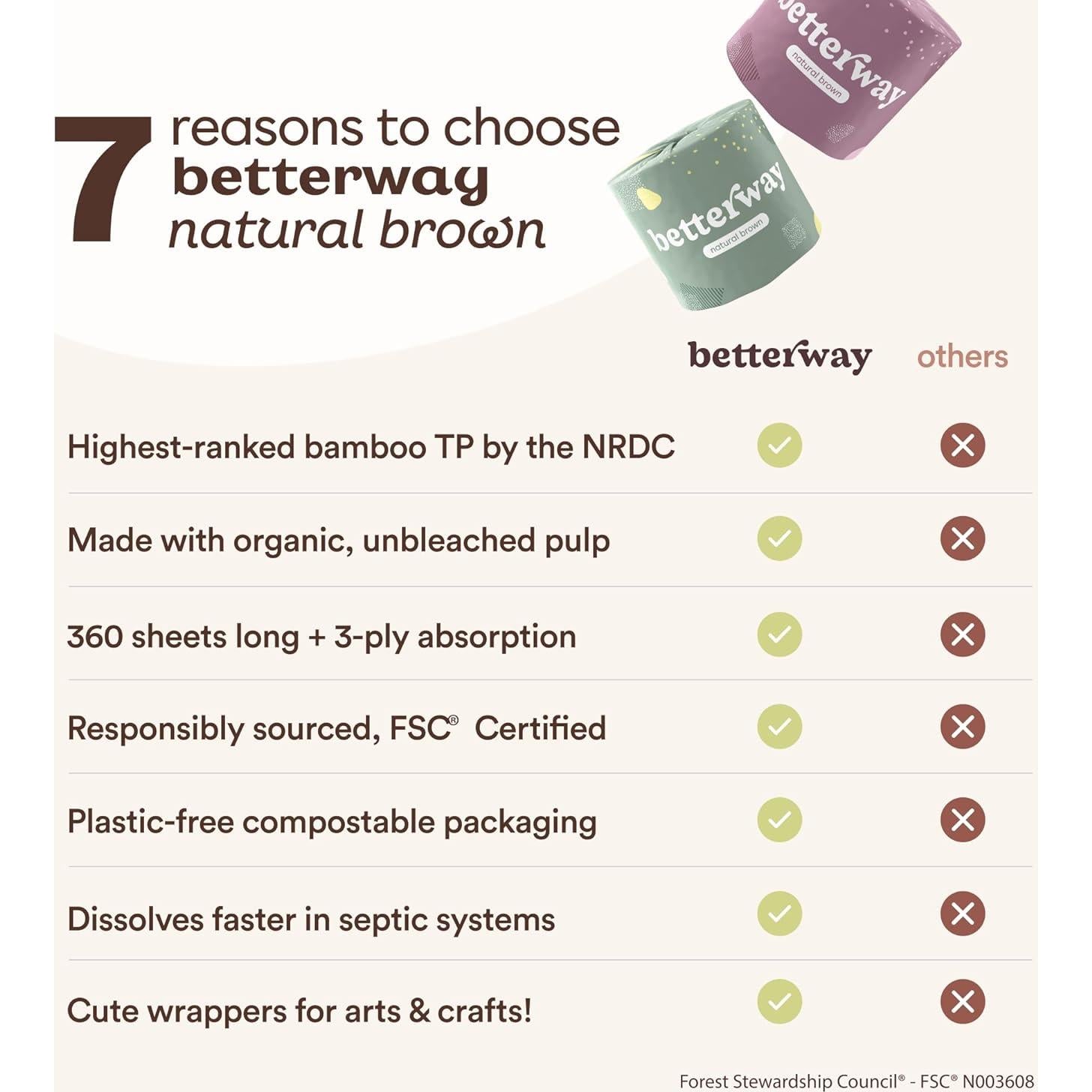 Papel Higiénico Ecológico de Bambú Betterway - 12 Rollos 360 Hojas