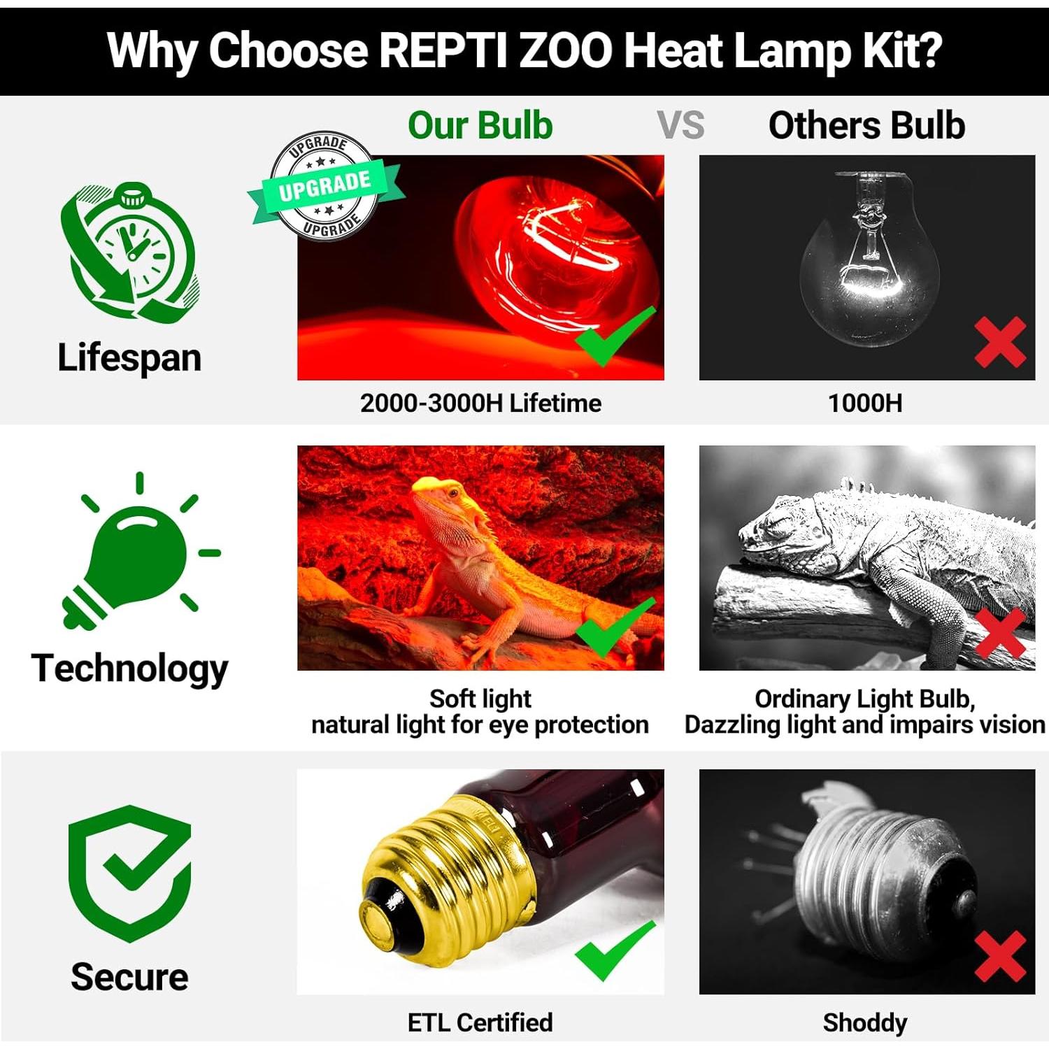 Lámpara de Calor Infrarroja REPTI ZOO 50W para Reptiles y Aves