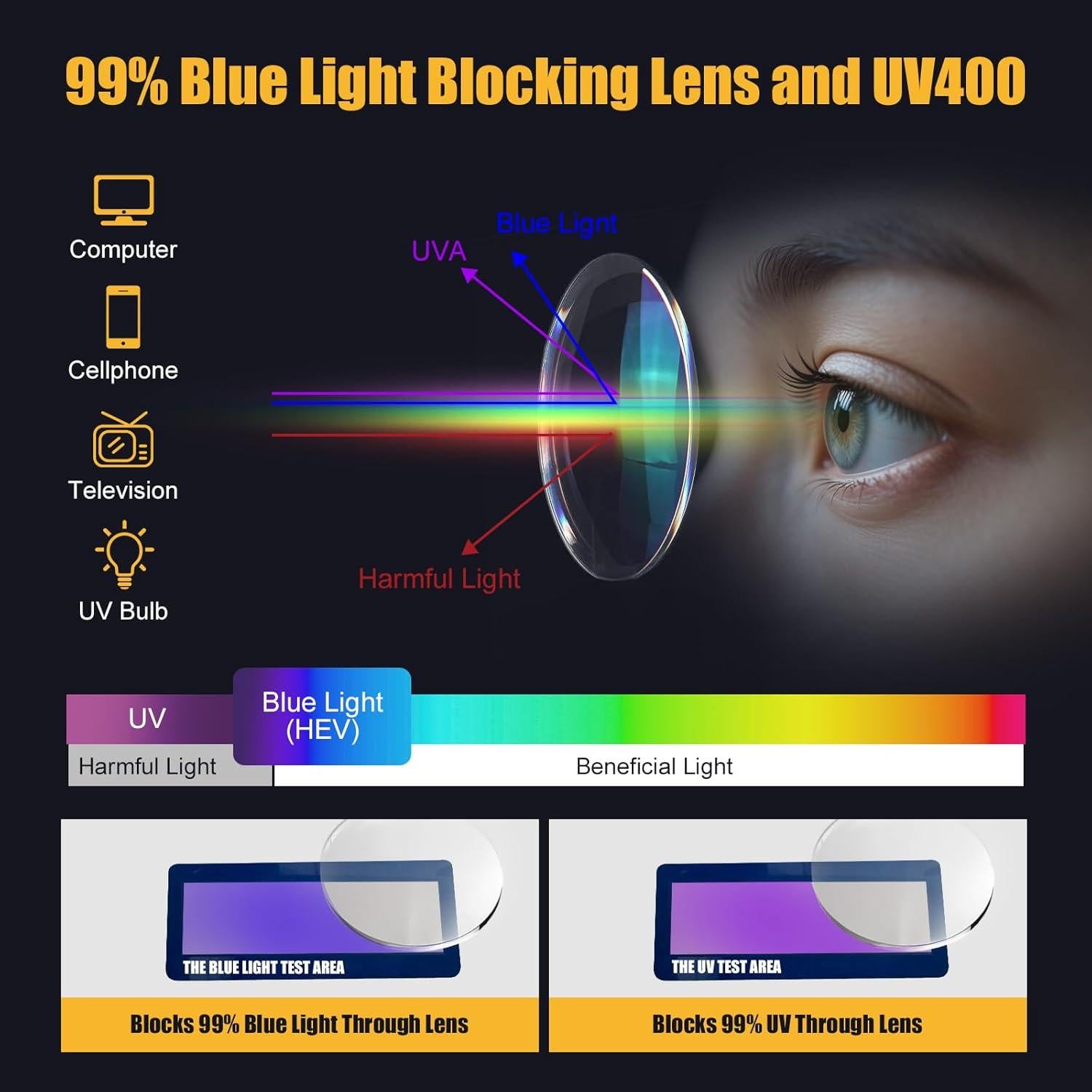 Gafas de Seguridad Antivaho KeeiZoes - Paquete de 4, UV400