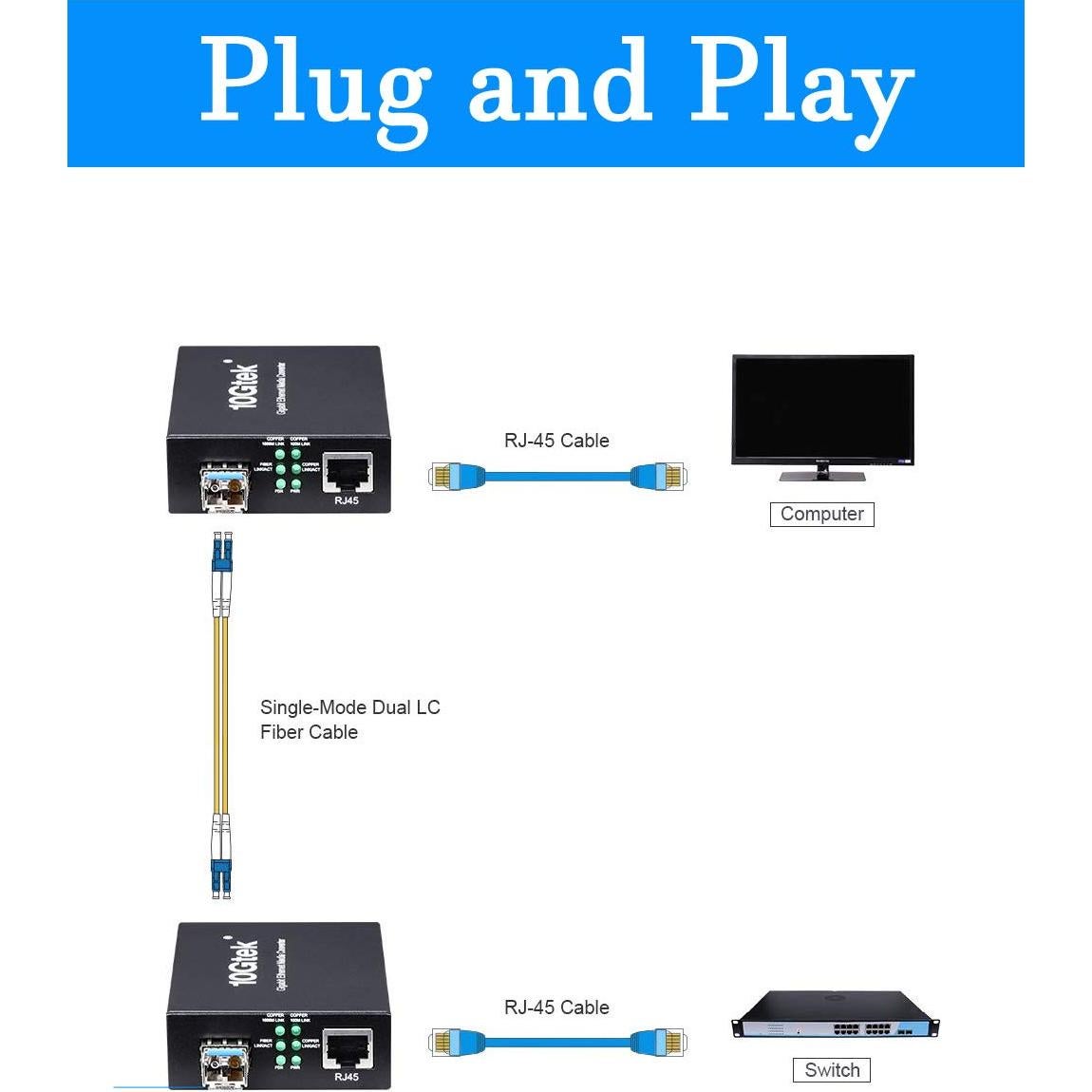 Convertidor de Medios SFP a RJ45 HiFiber 1000Base-LX 20km