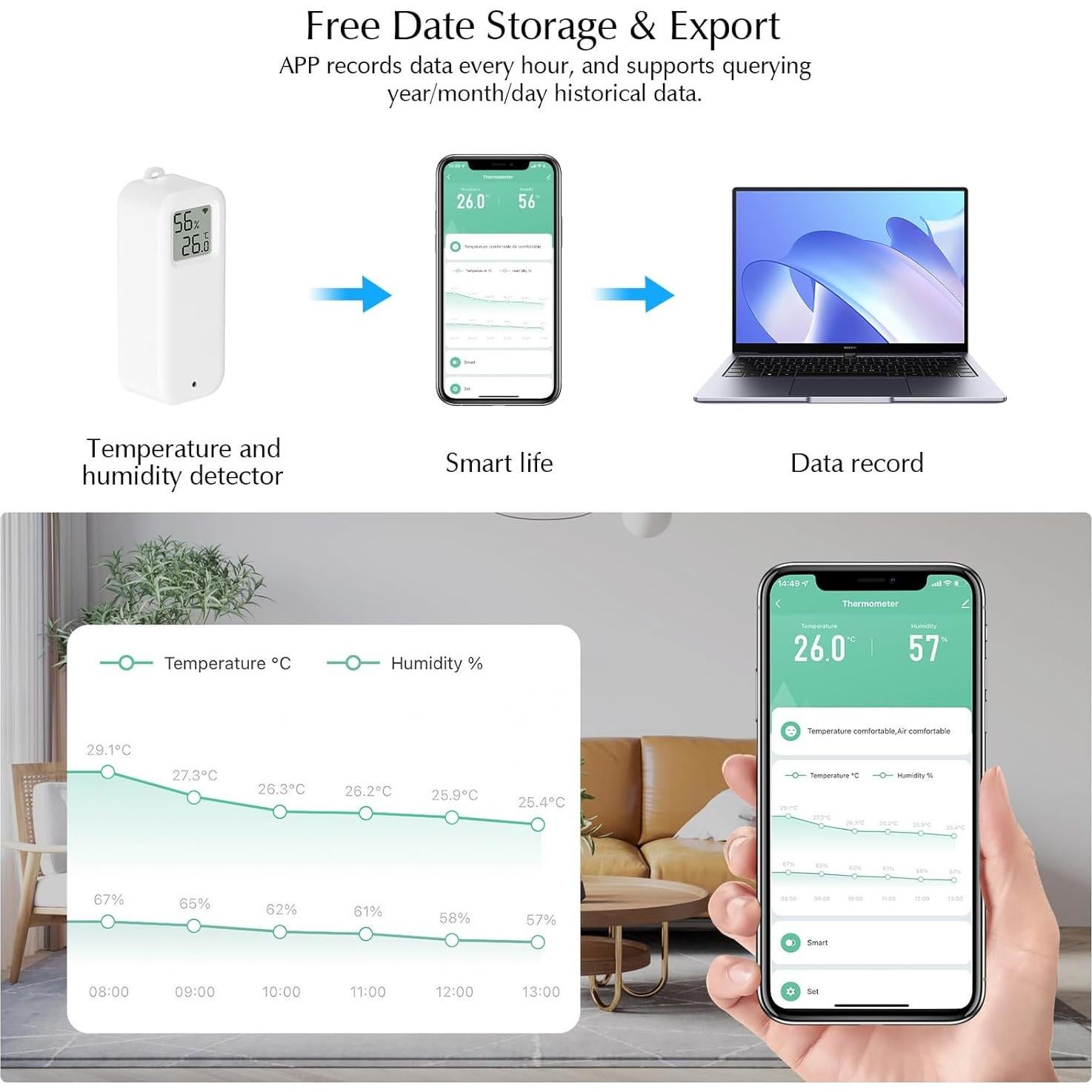 Termómetro eMylo WiFi con Alerta Inteligente y Humedad