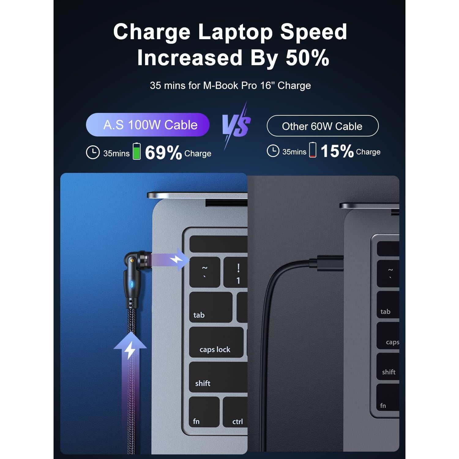 Cable de carga magnético A.S 360 Pro USB C 100W 2Pack 1m/1.8m