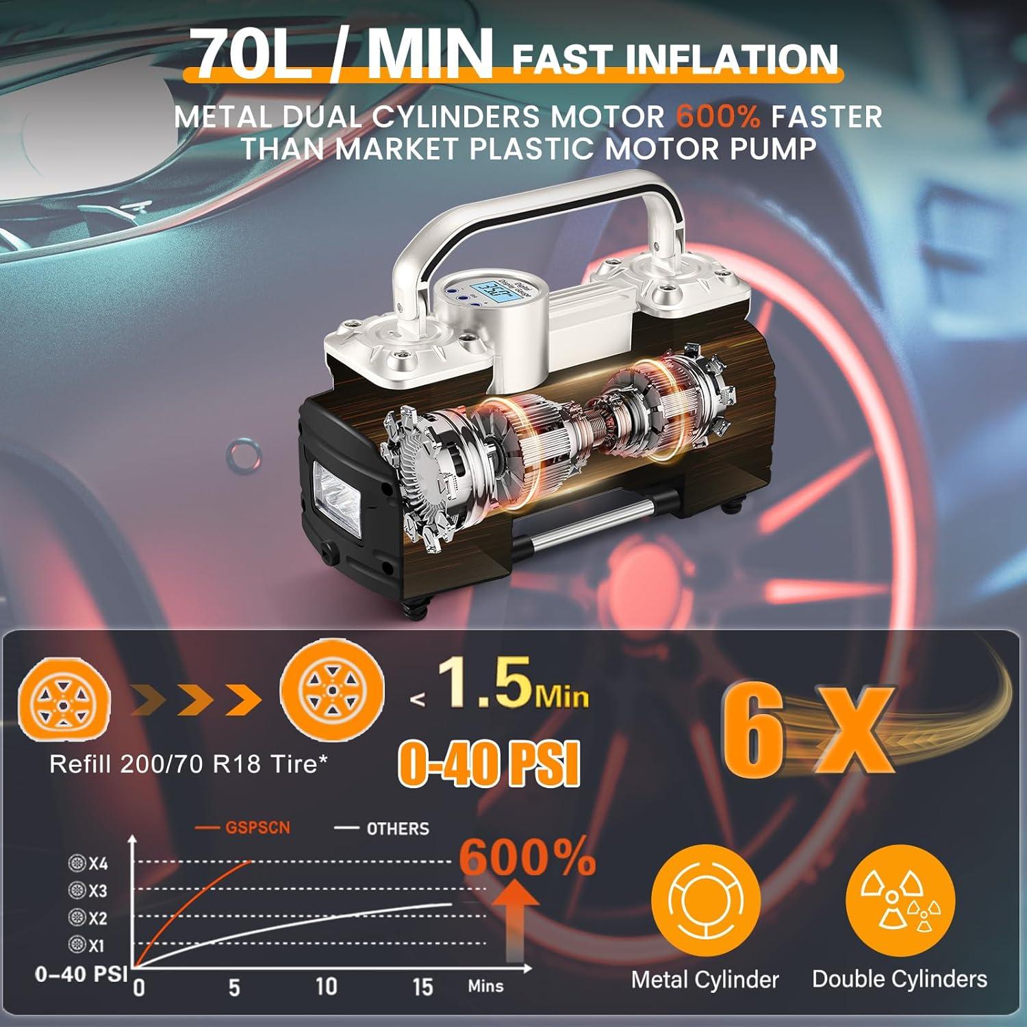Compresor de Aire Digital GSPSCN 12V 150PSI Doble Cilindro