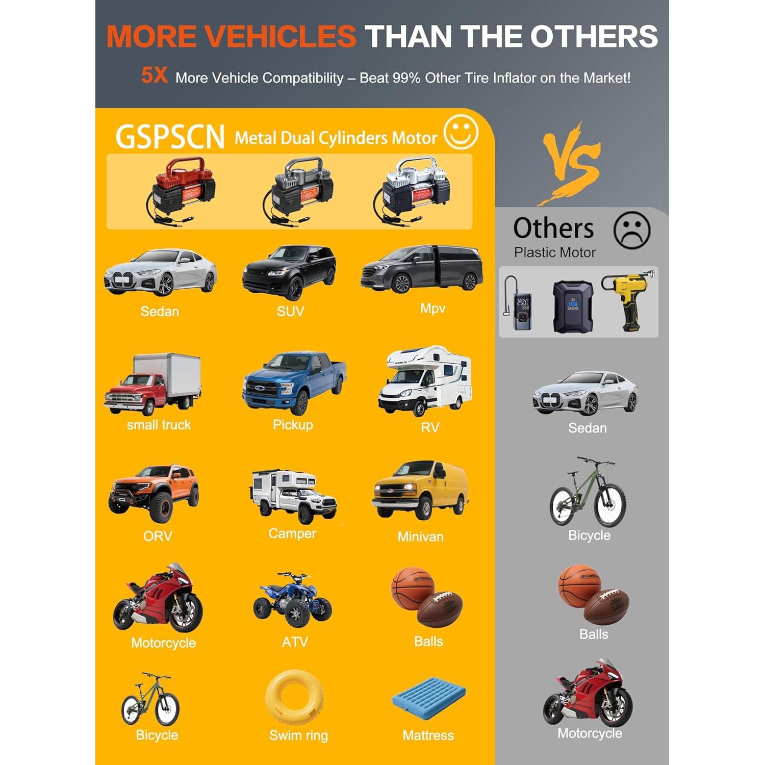 Compresor de Aire Digital GSPSCN 12V 240W Doble Cilindro 150PSI