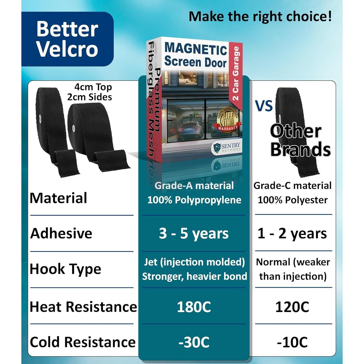 Pantalla Magnética Sentry Screens para Garaje 2 Autos 1,36kg