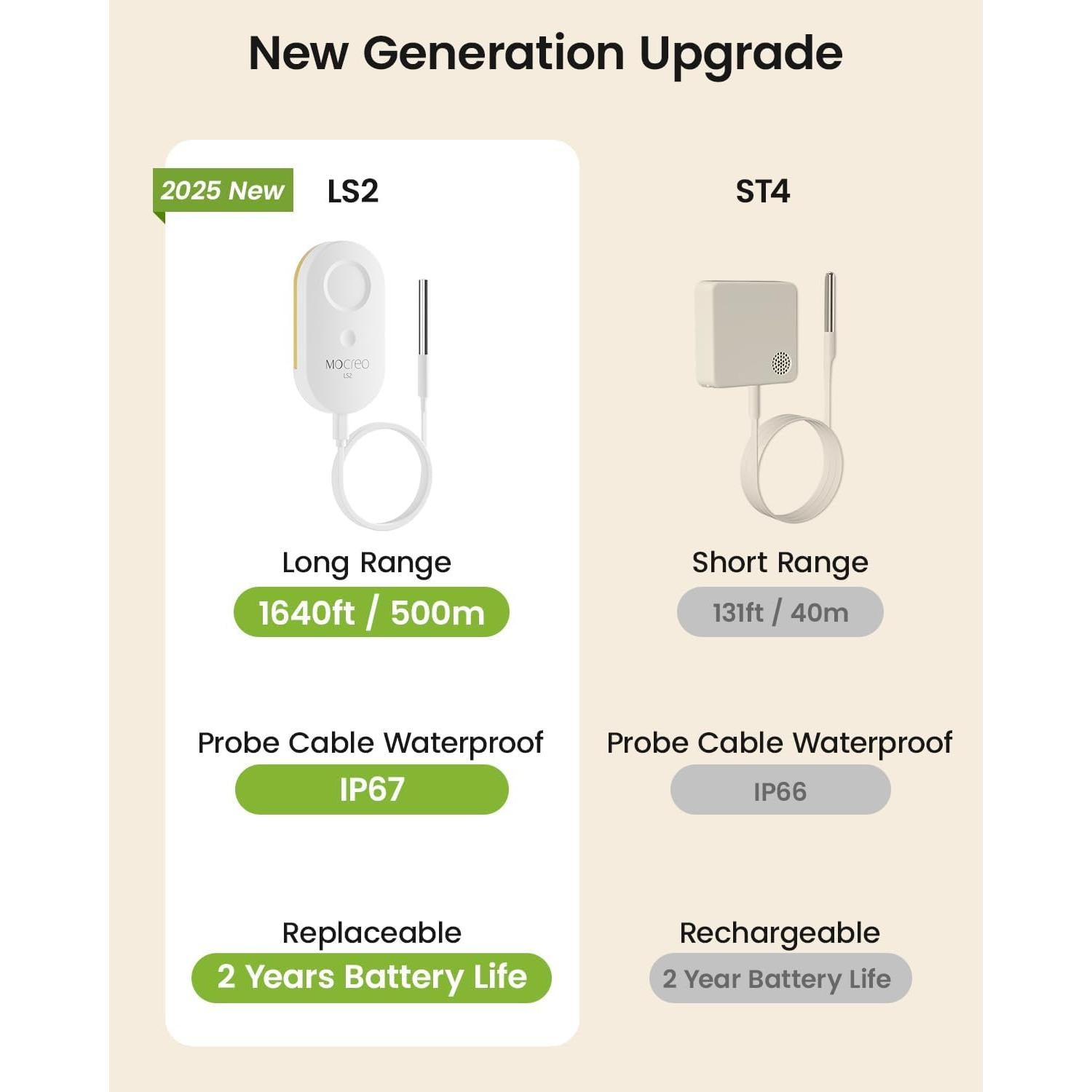 Termómetro Remoto WiFi MOCREO H5-PRO-LS2D con 2 Sensores