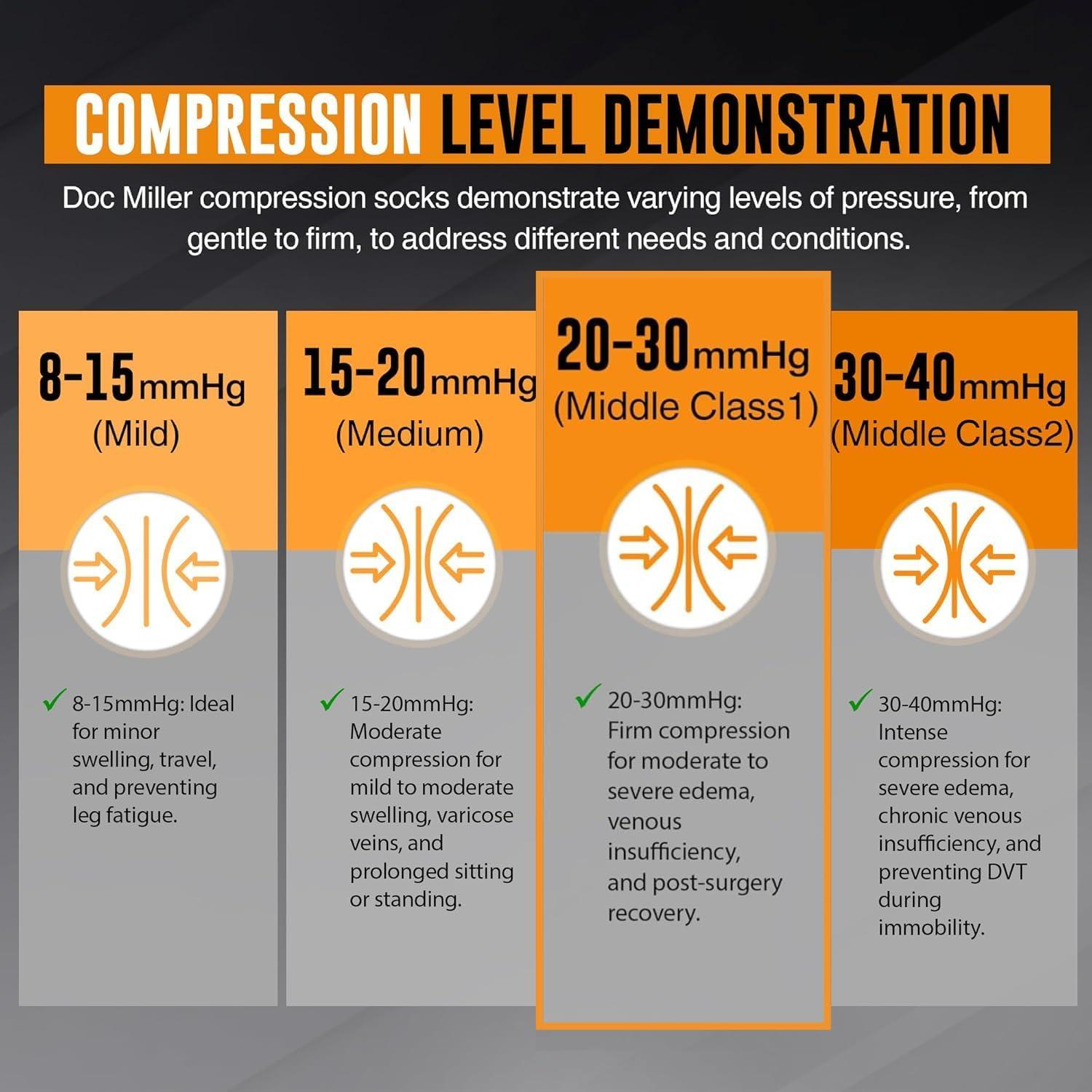 Calcetines de Compresión Abiertos Doc Miller 20-30 mmHg Unisex