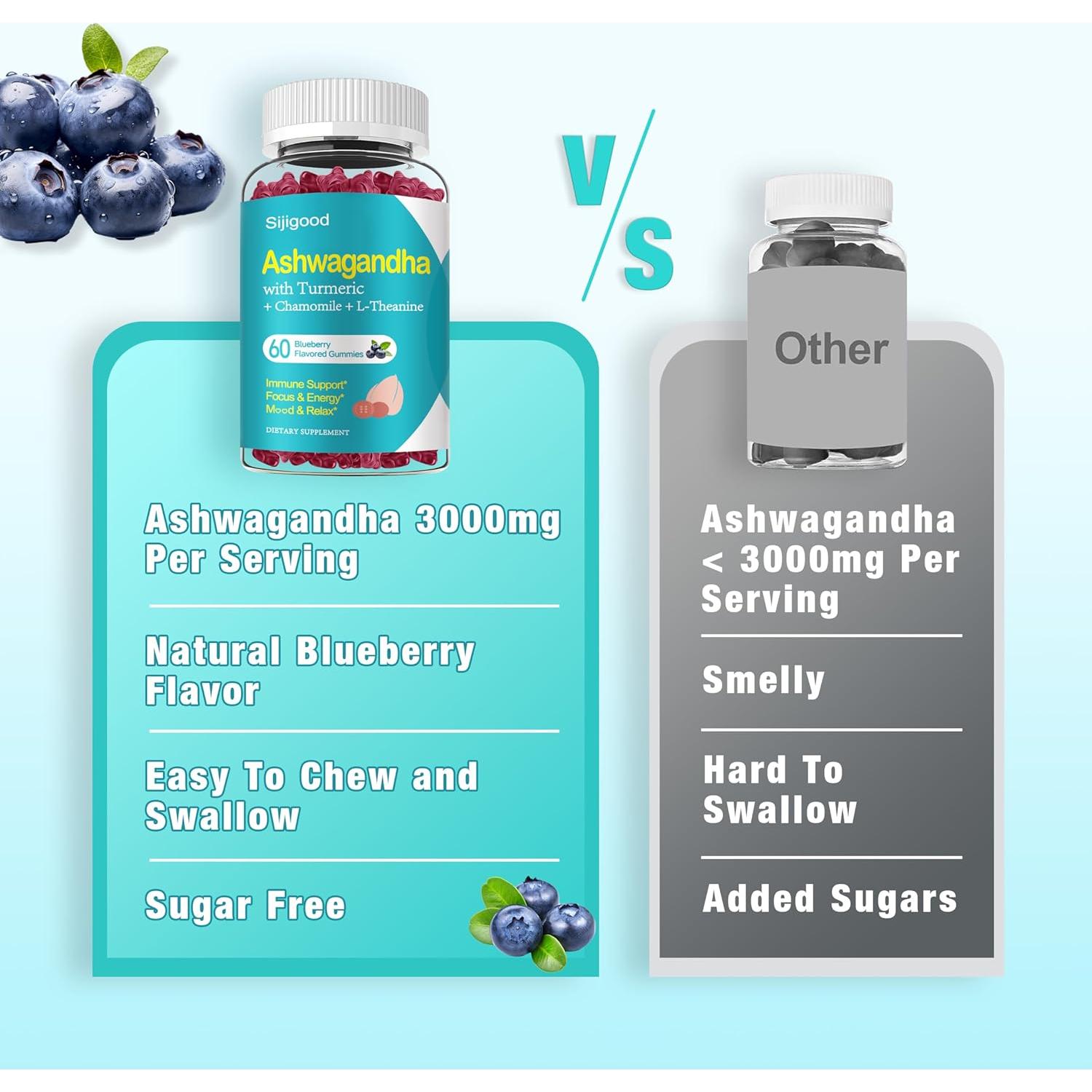 Gomitas de Ashwagandha Sijigood 60 Unidades Sabor Arándano