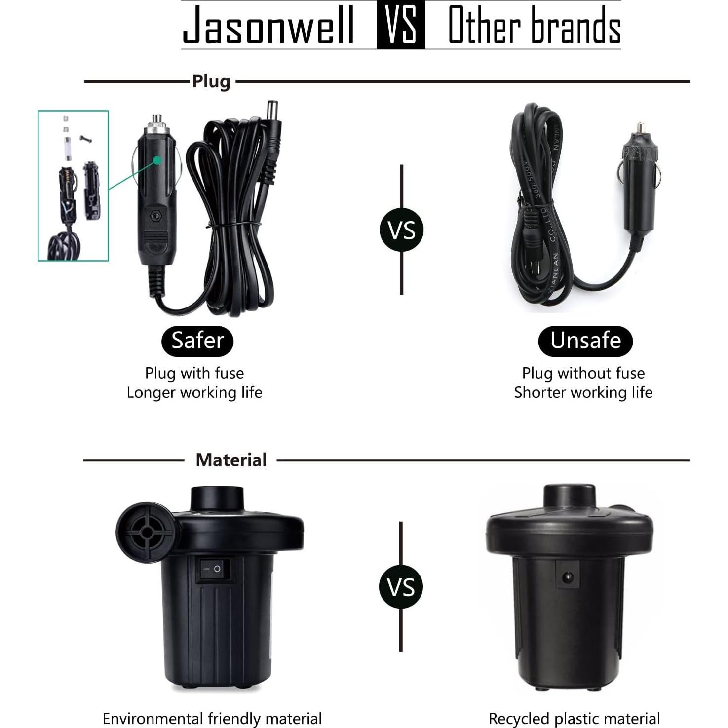 Bomba de aire eléctrica Jasonwell portátil 110-240V inflador