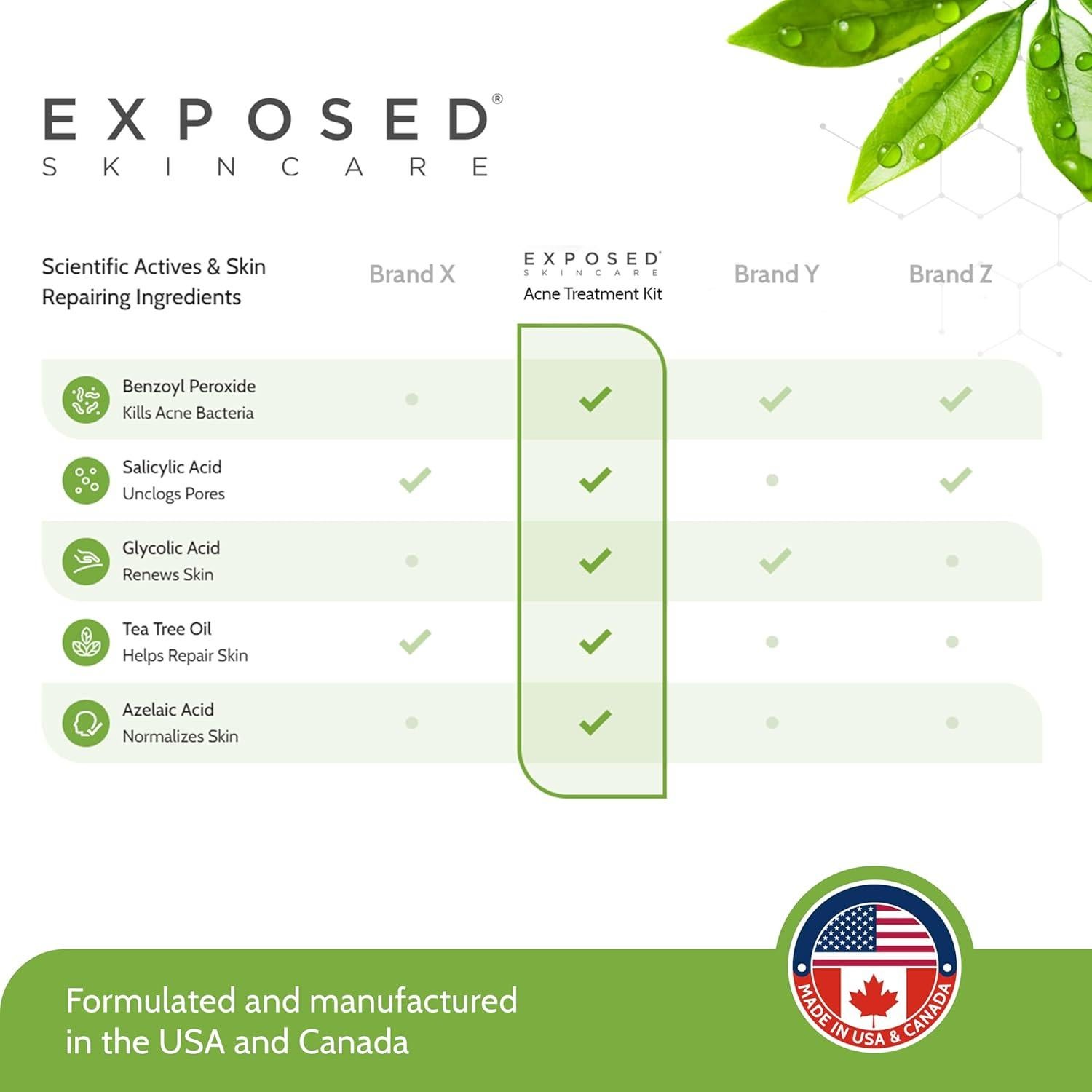 Kit Básico de Tratamiento para el Acné Exposed Skin Care - 2.5% Ácido Salicílico