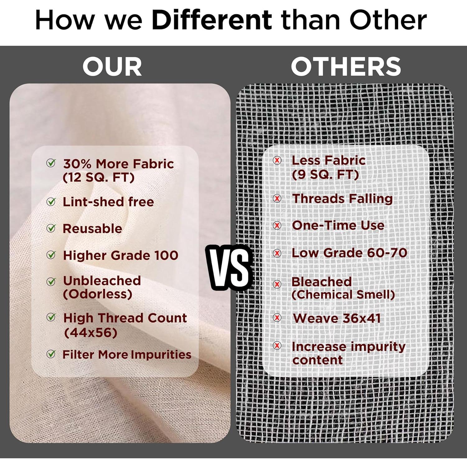 Paño de Queso Raajsee 100% Algodón Orgánico 1.4 m² Ultra Fino