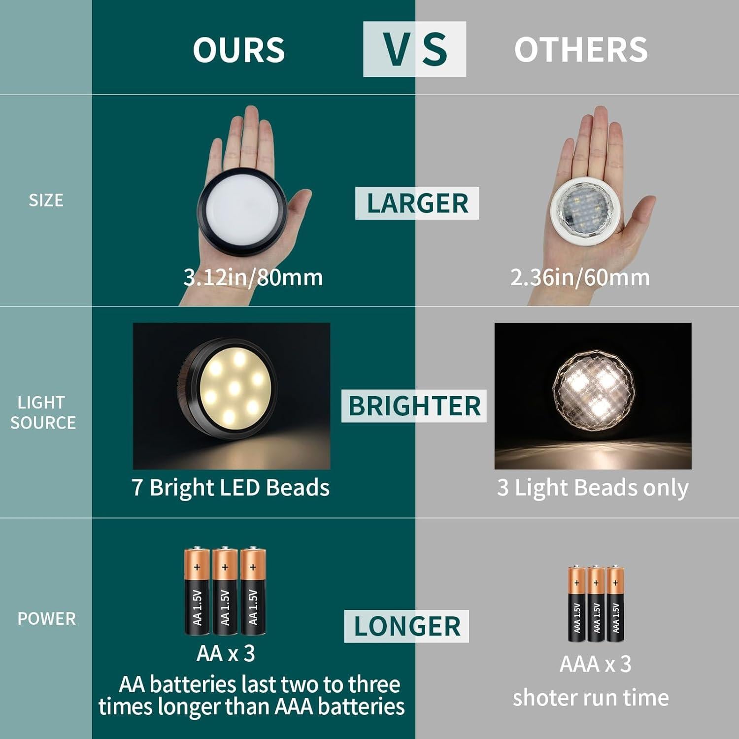 Luces LED Puck LEASTYLE con Control Remoto - 3 Paquete, 3500K