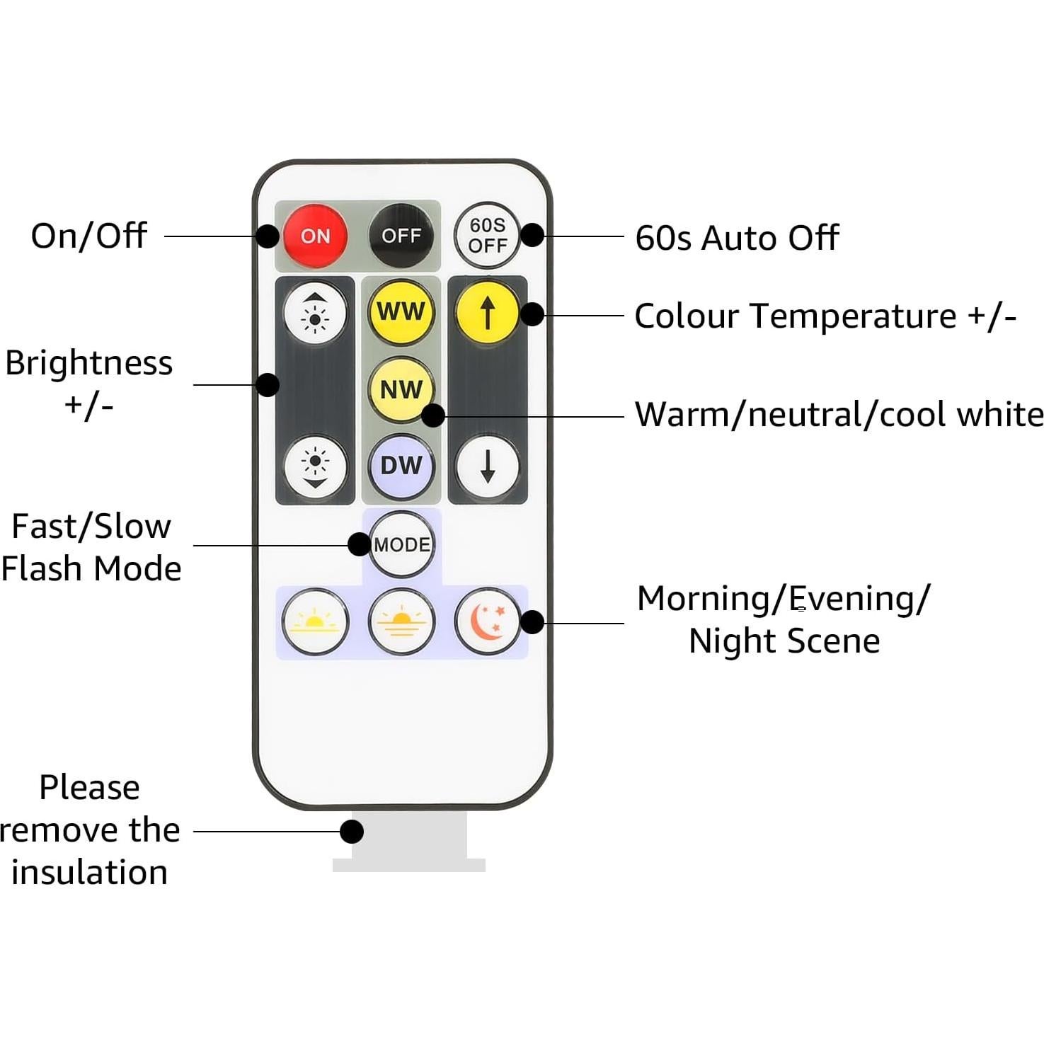 Tira de Luz LED Lepro 5m Regulable Blanco Ajustable 300 LEDs