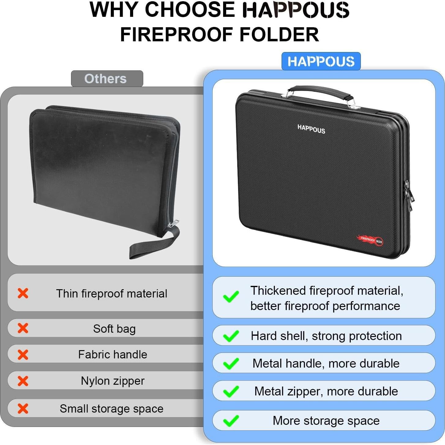 Organizador de Documentos a Prueba de Fuego HAPPOUS 13 Bolsillos