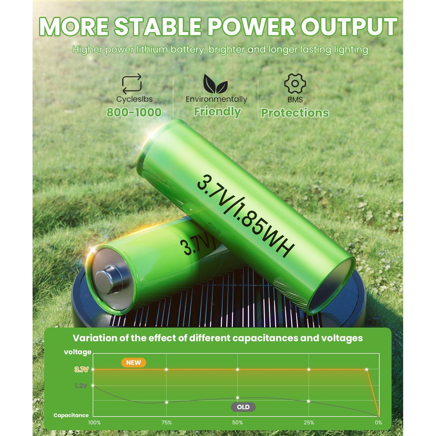 Luces de Camino Solares BITPOTT 2 Paquete IP65 Jardín