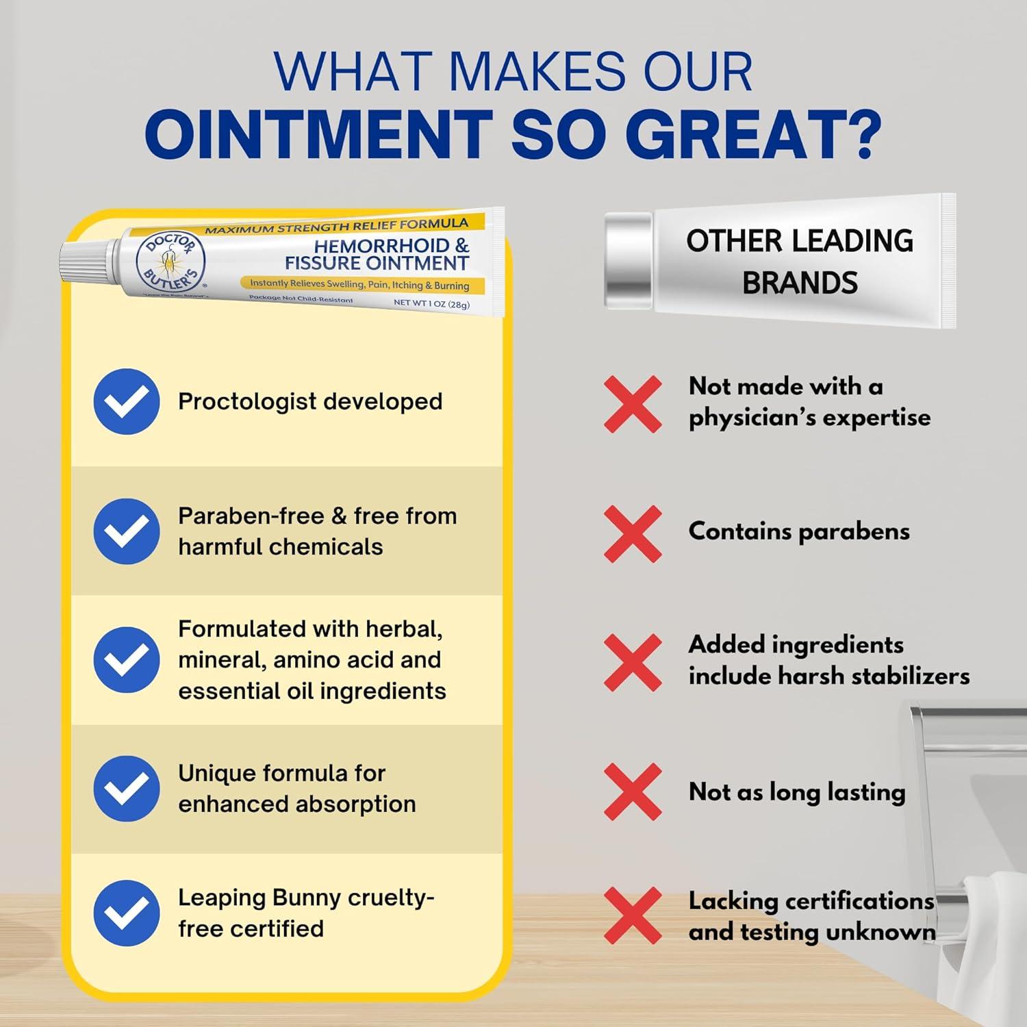 Ungüento para Hemorroides Doctor Butler 28.35 g - Alivio Rápido