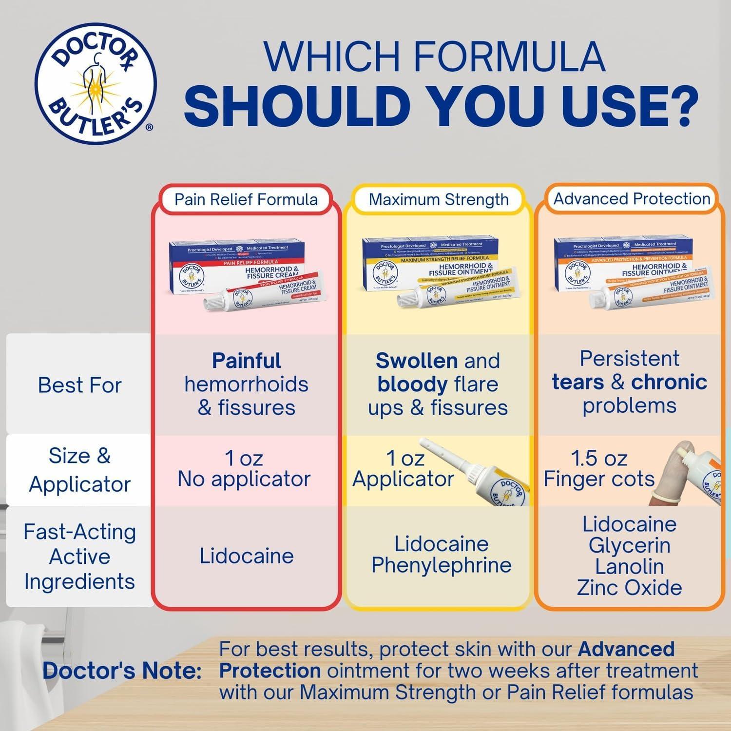 Ungüento para Hemorroides Doctor Butler 28.35 g - Alivio Rápido